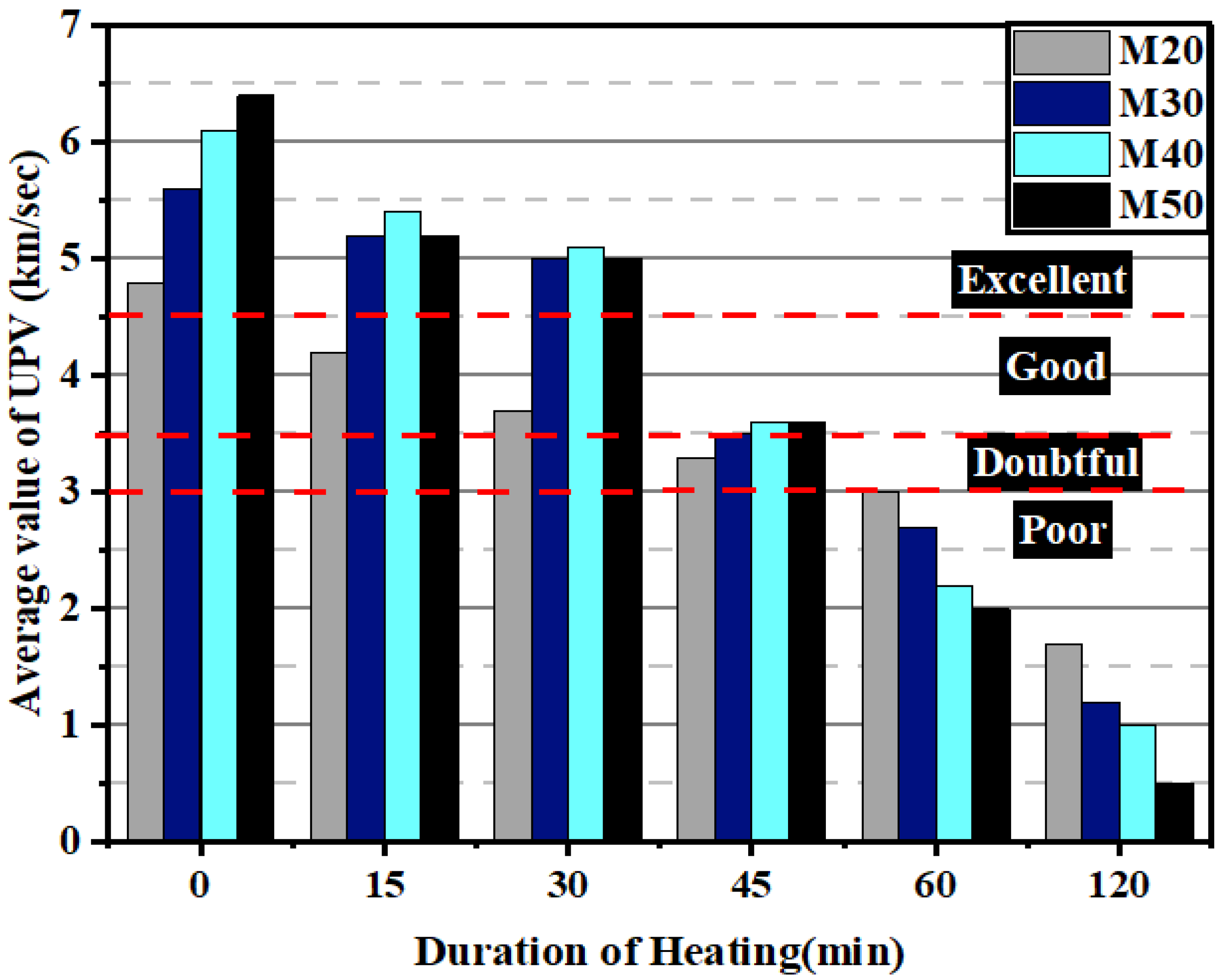Buildings 13 00295 g003