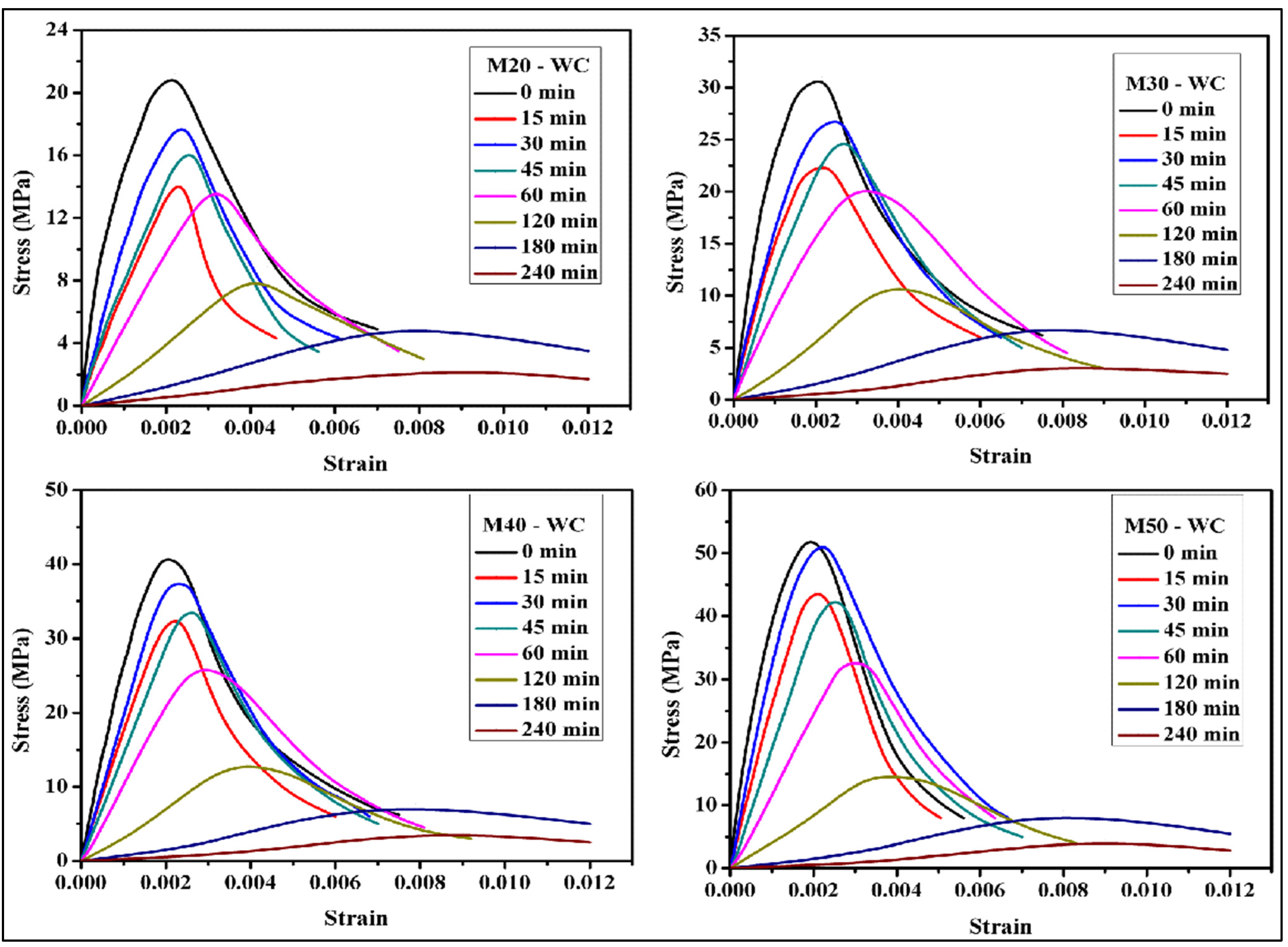 Buildings 13 00295 g004