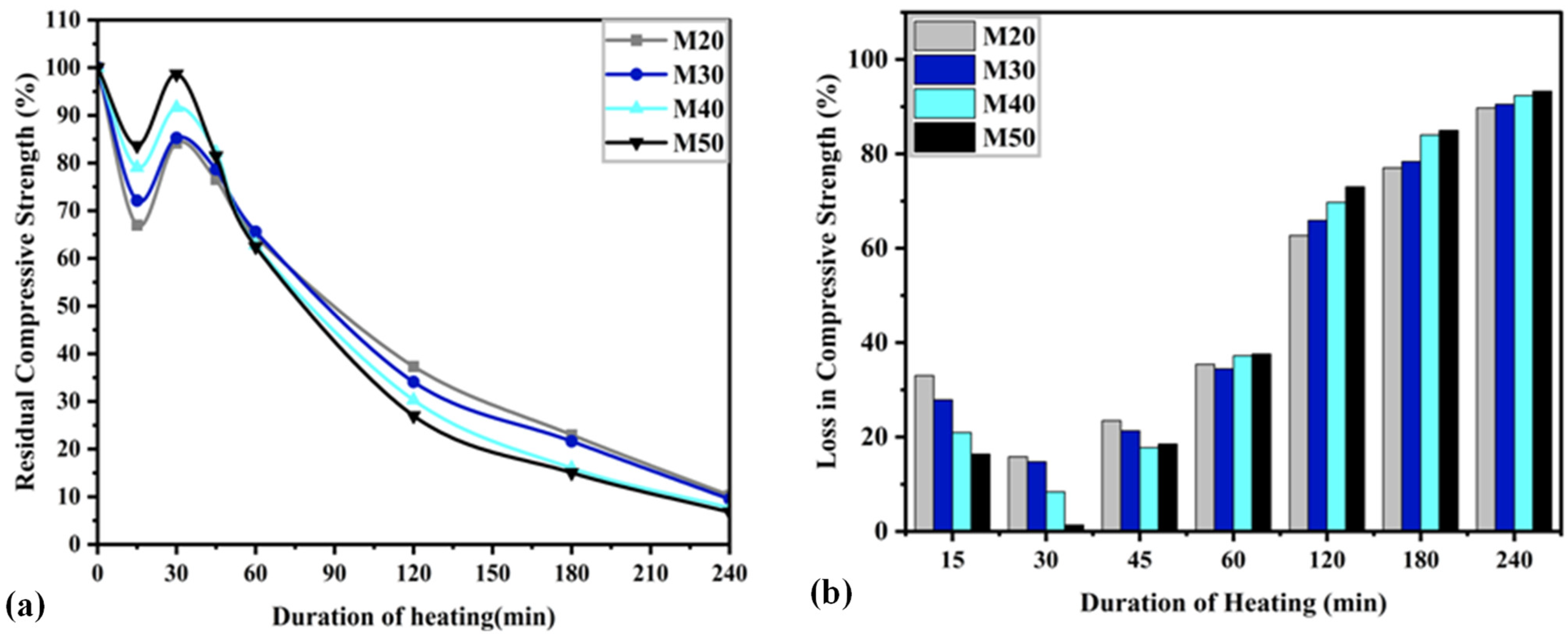 Buildings 13 00295 g005