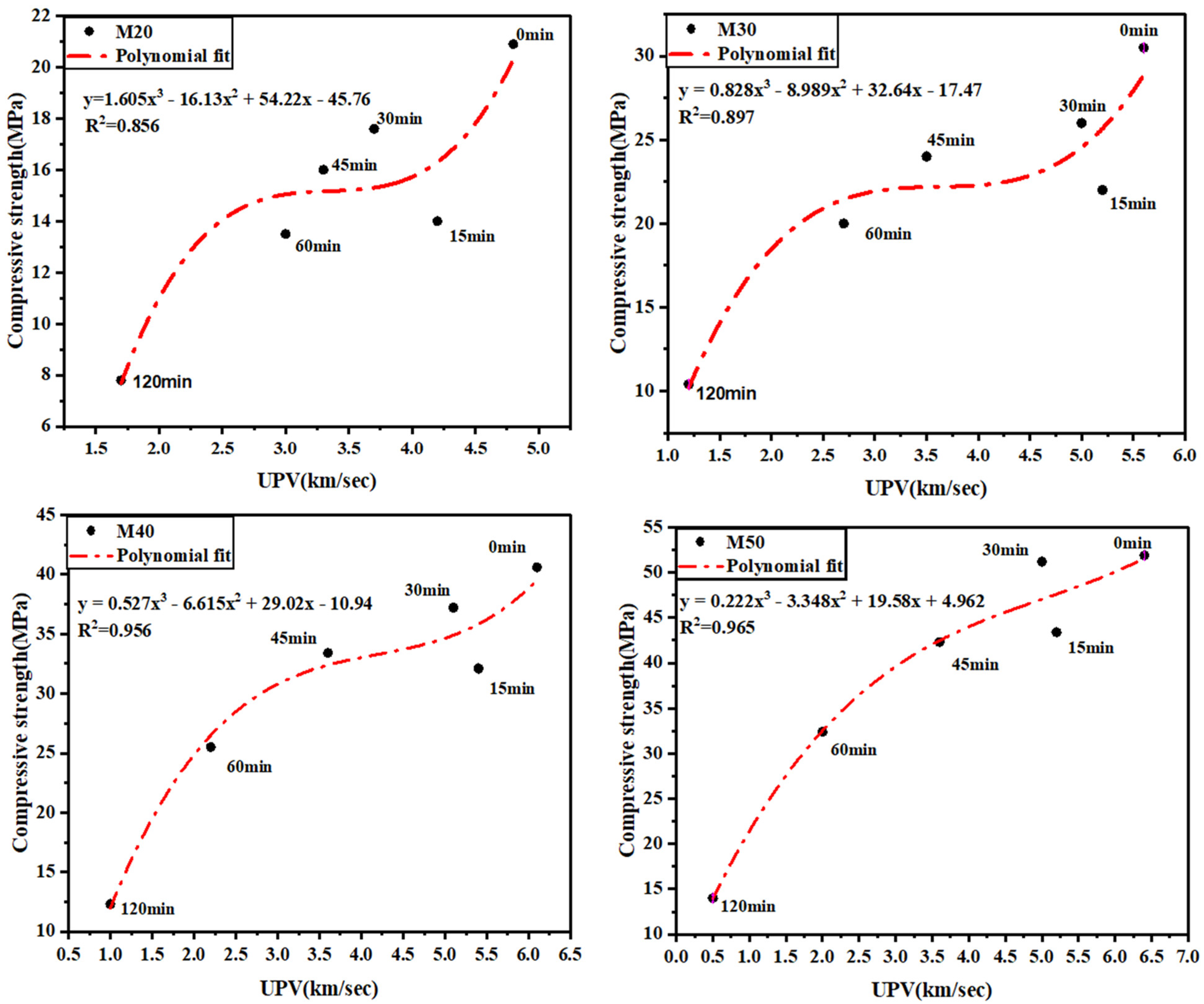 Buildings 13 00295 g006