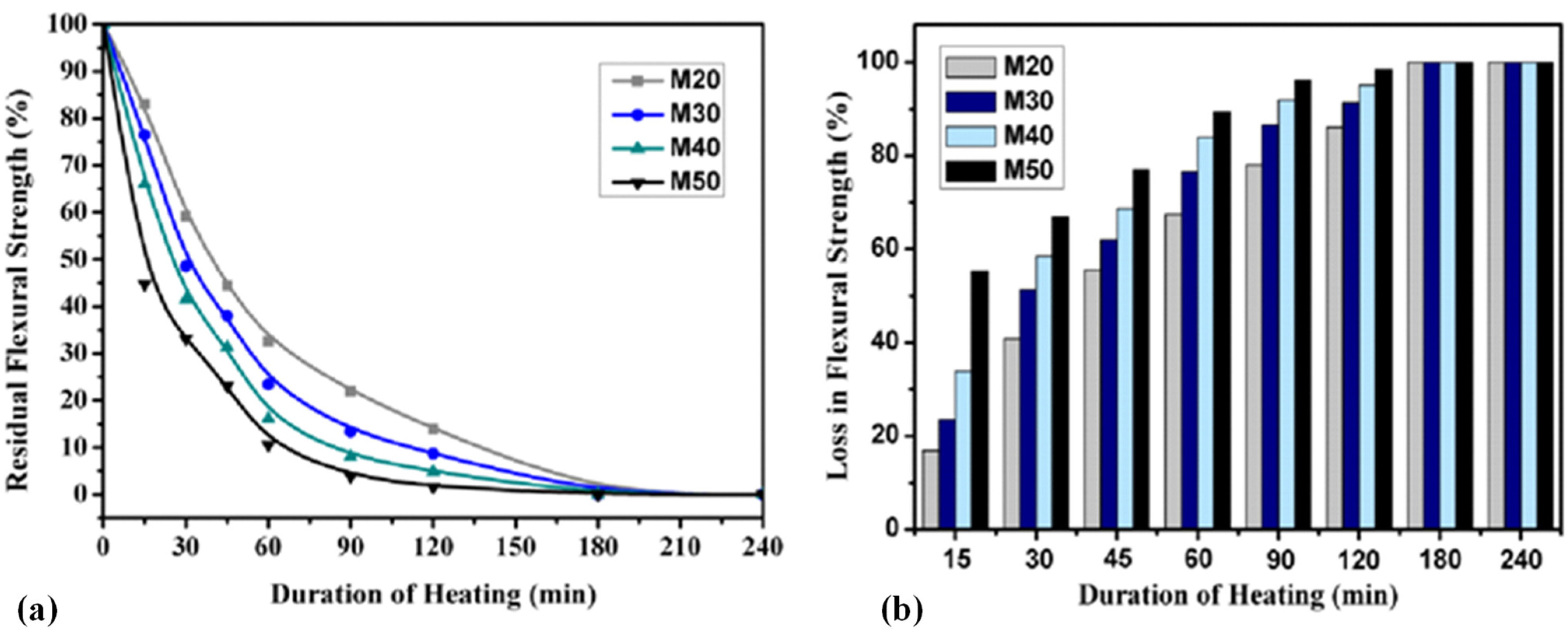 Buildings 13 00295 g008