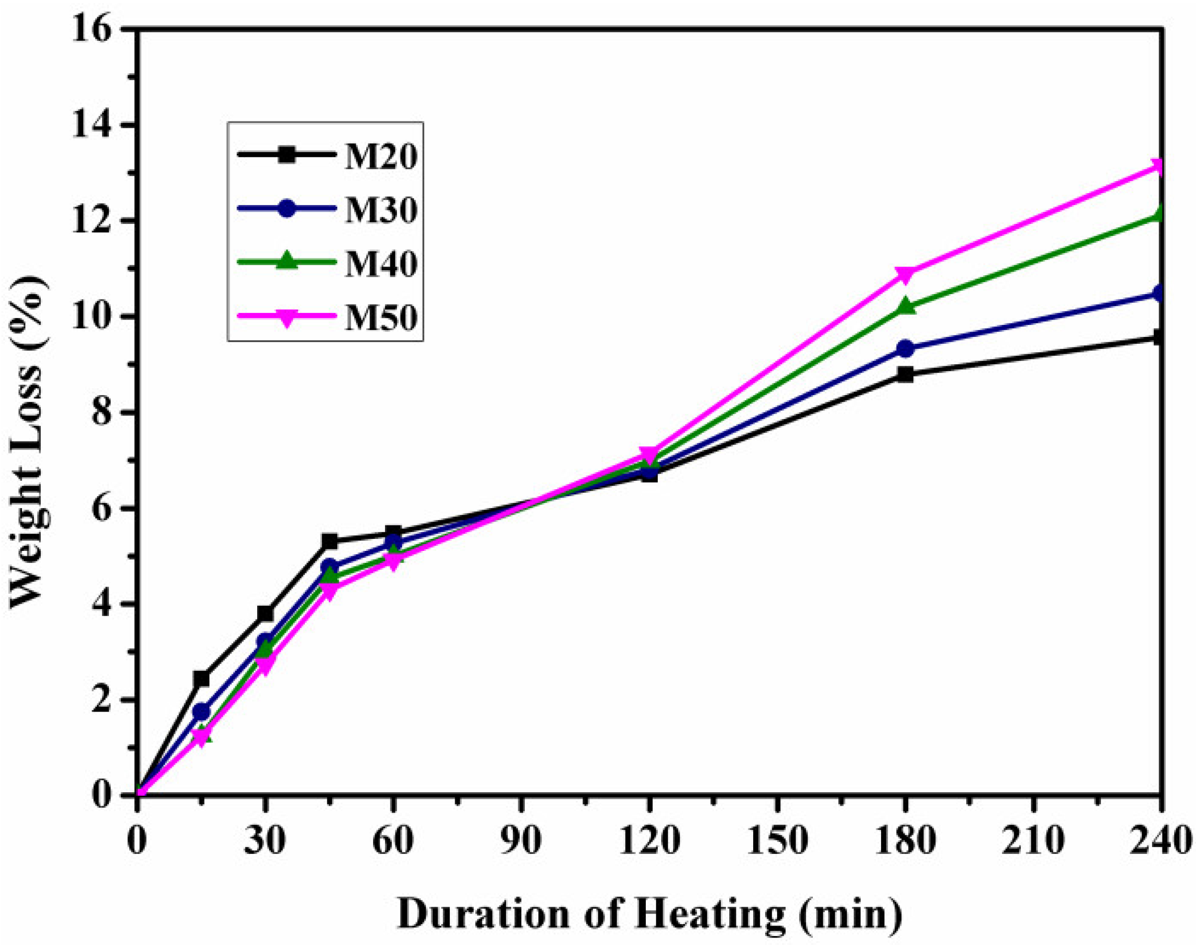 Buildings 13 00295 g009