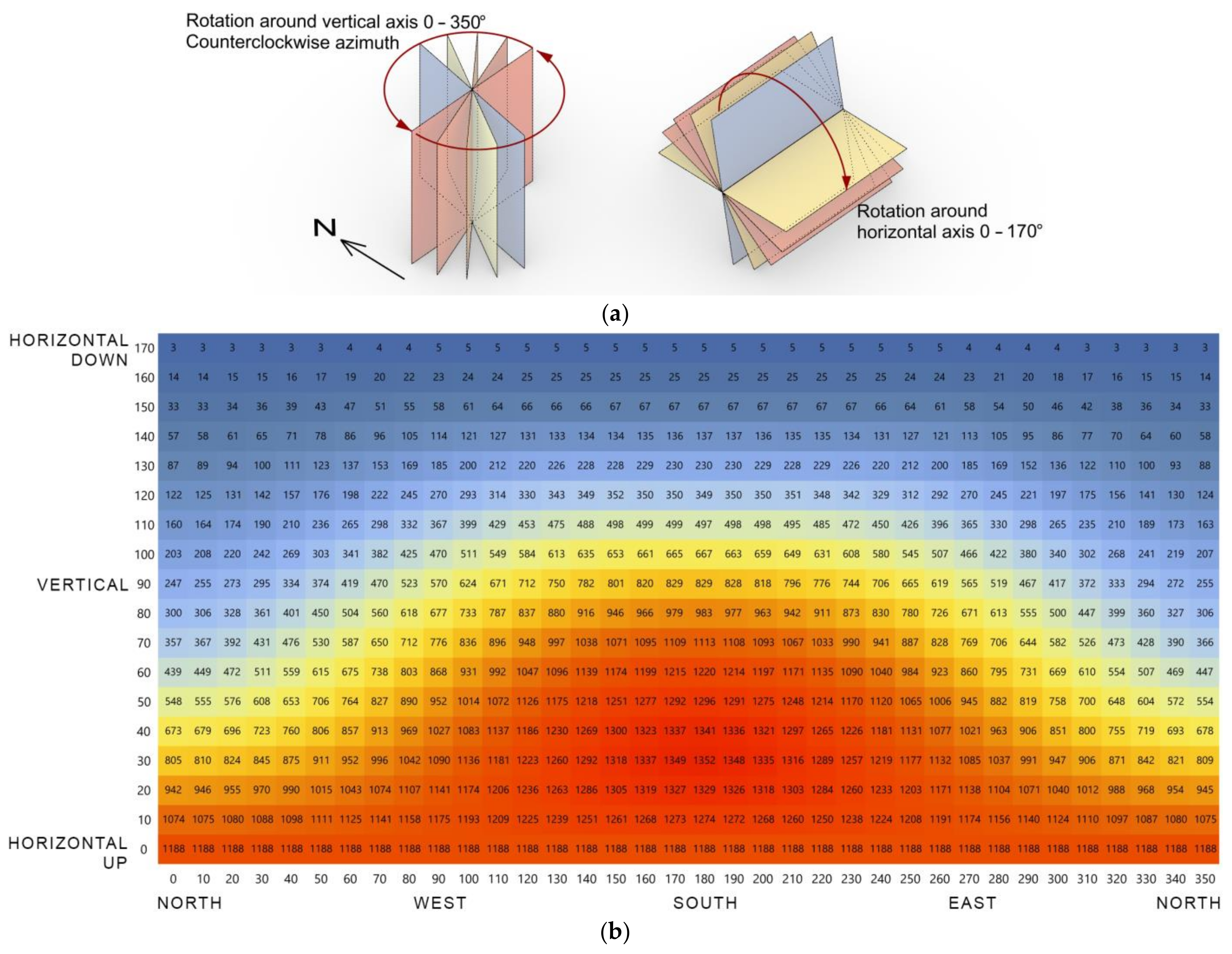 Buildings 13 00296 g001a