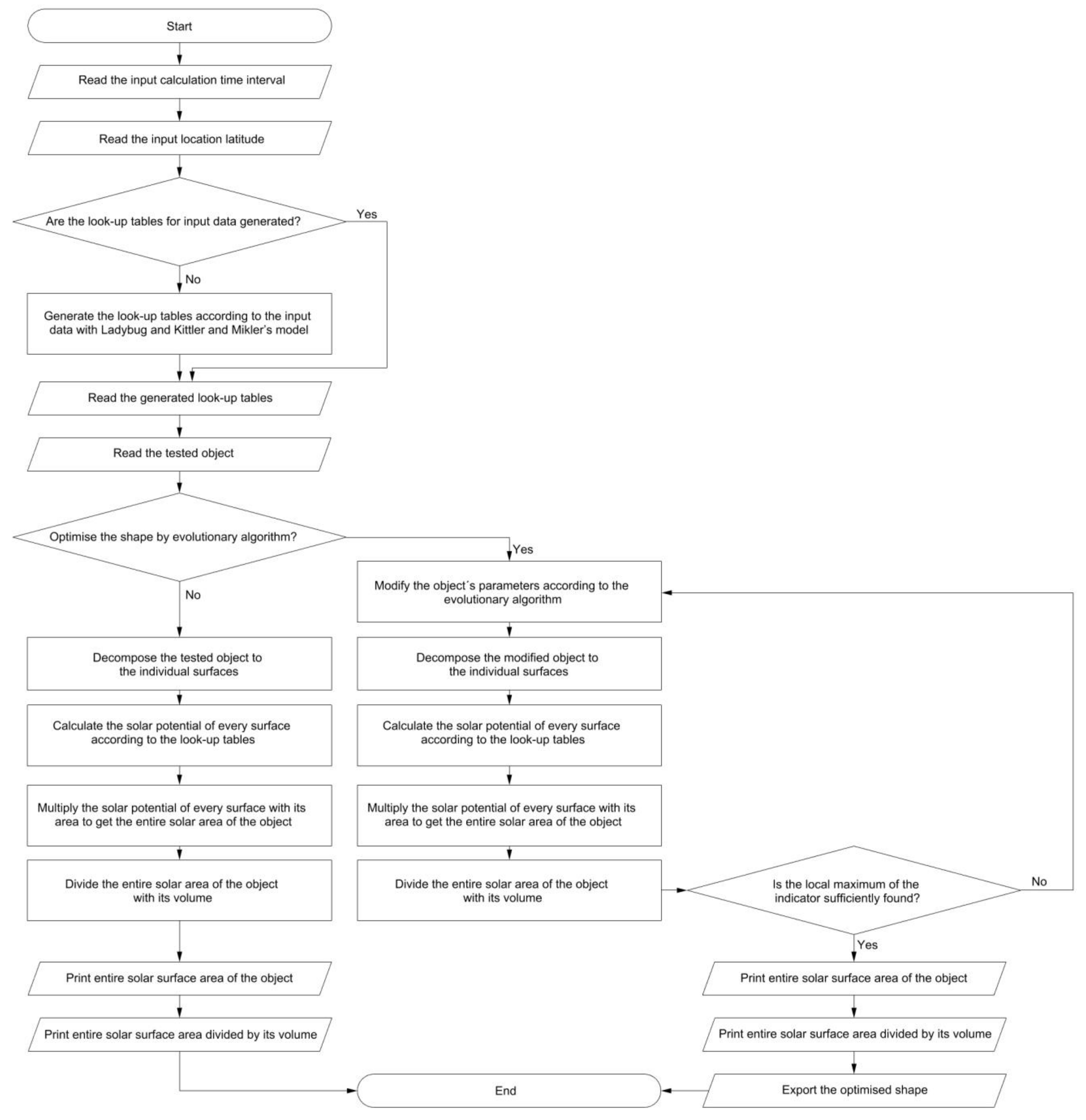 Buildings 13 00296 g003