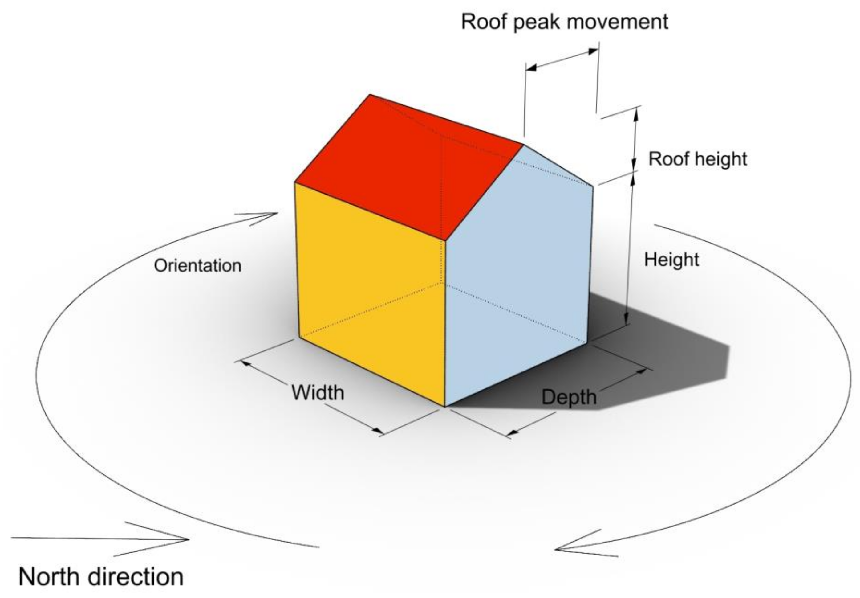 Buildings 13 00296 g008