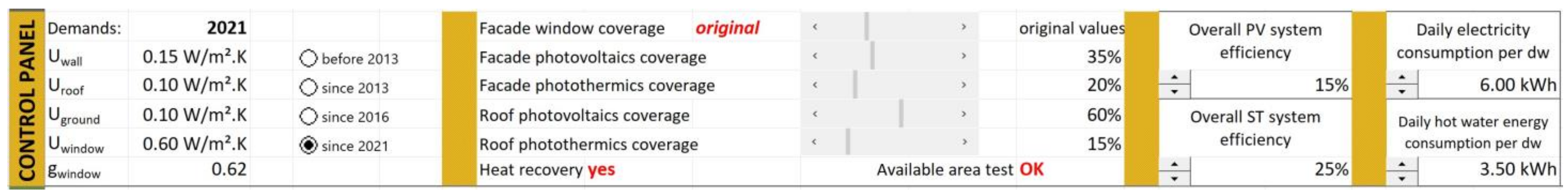 Buildings 13 00296 g012