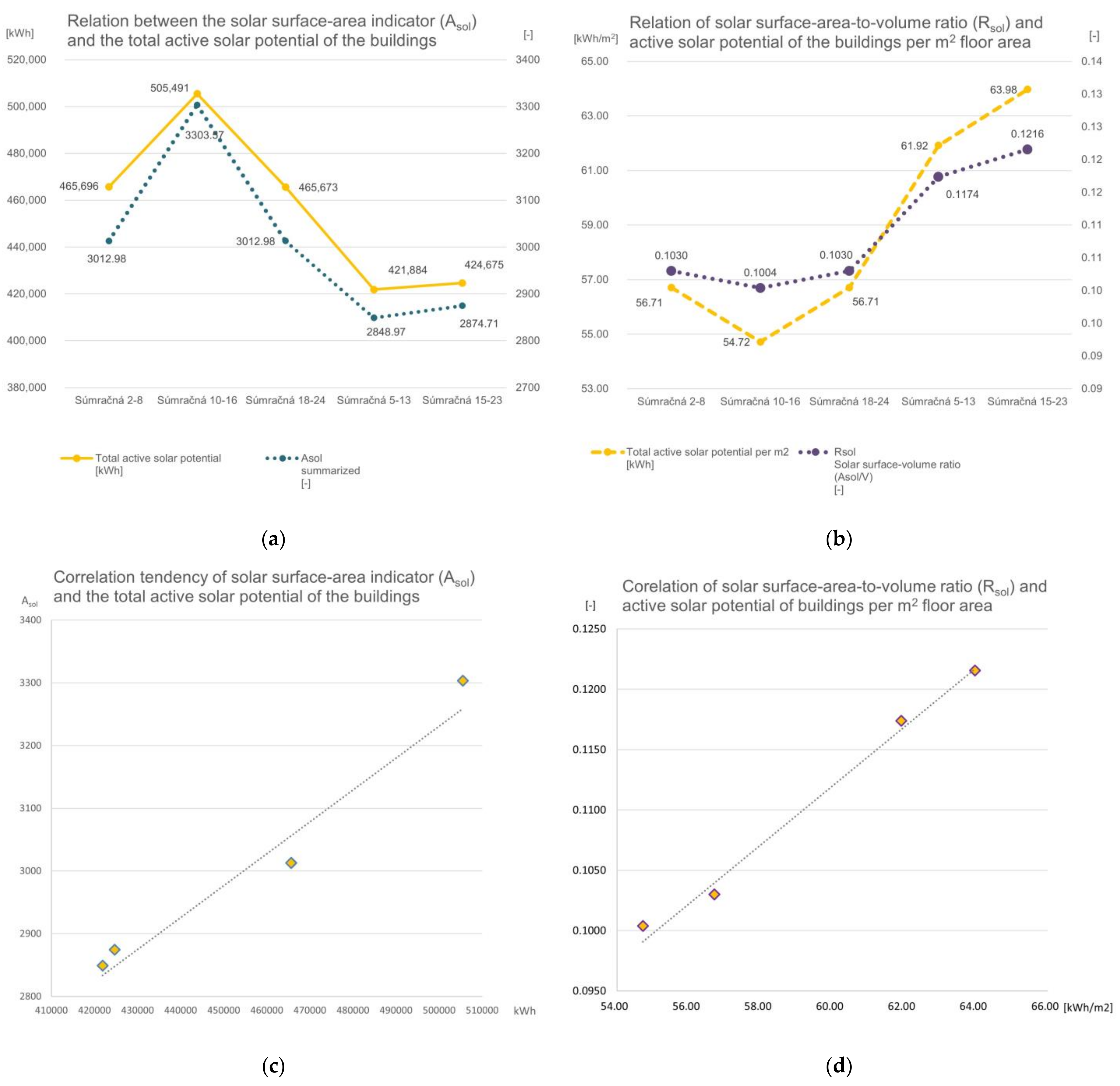 Buildings 13 00296 g014