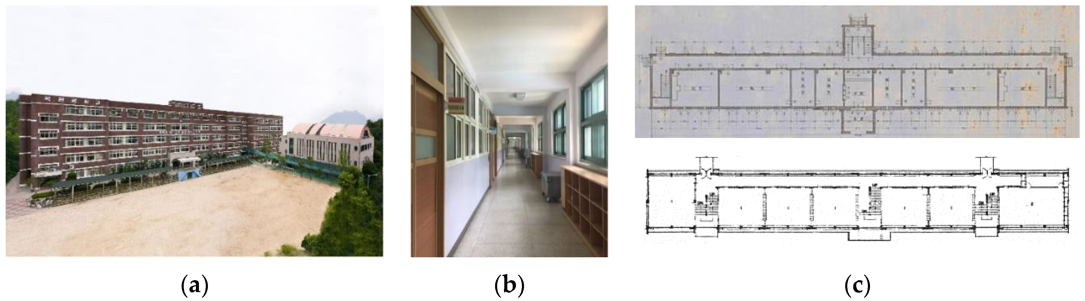 Buildings 13 00297 g001 Buildings 13 00297 g001