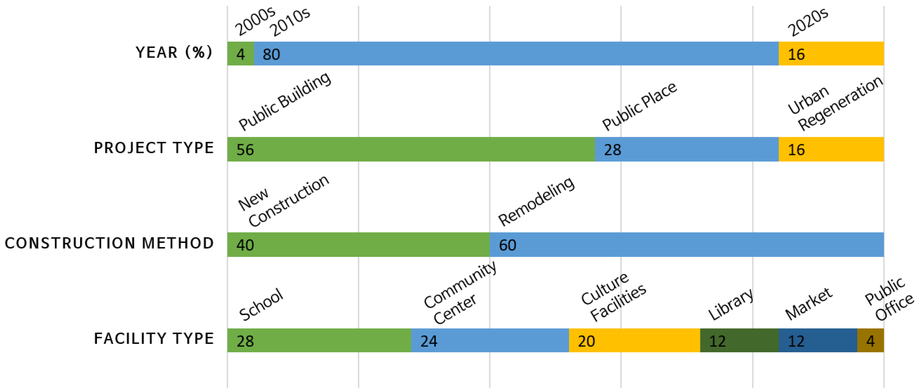 Buildings 13 00297 g002 Buildings 13 00297 g002