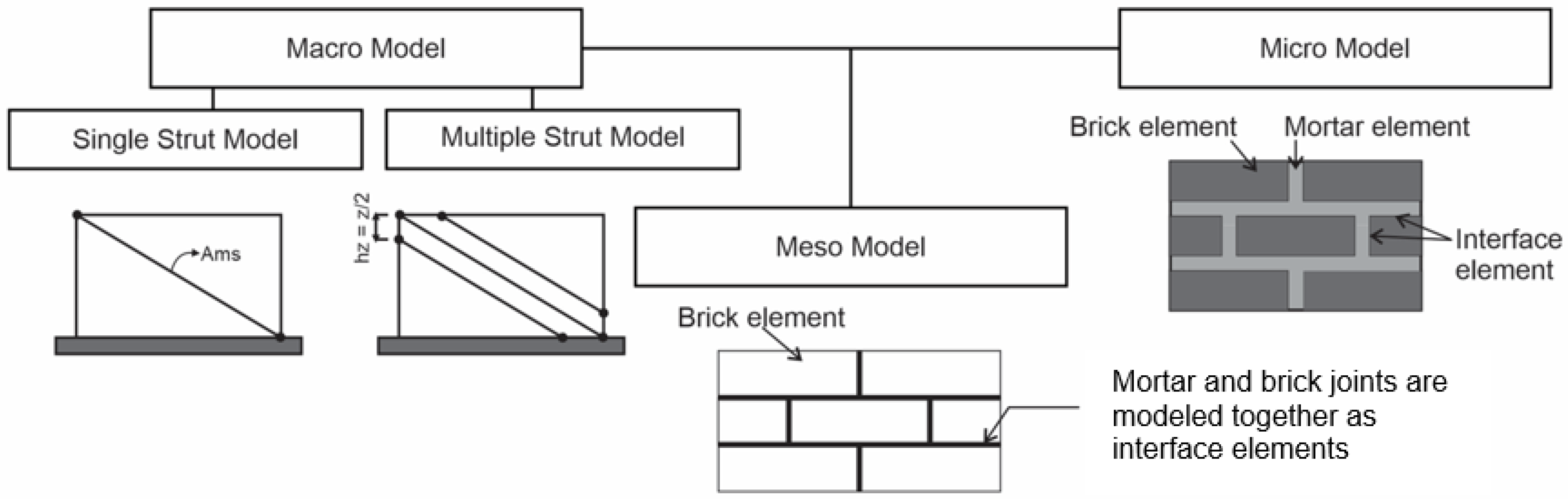 Buildings 13 00298 g001