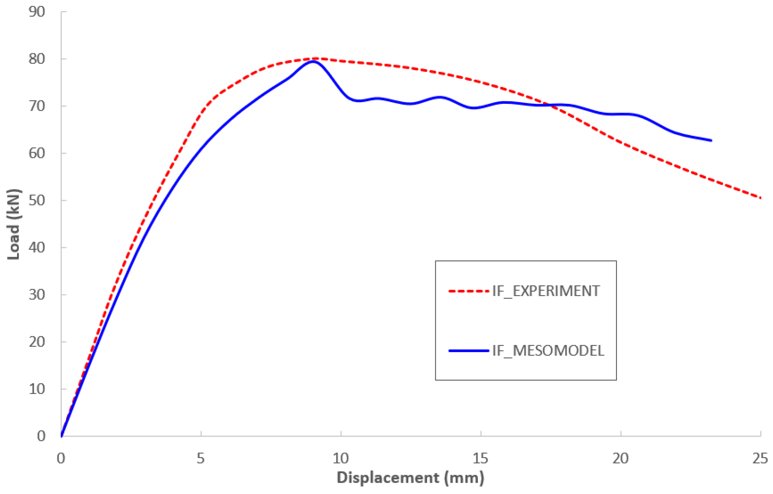 Buildings 13 00298 g006