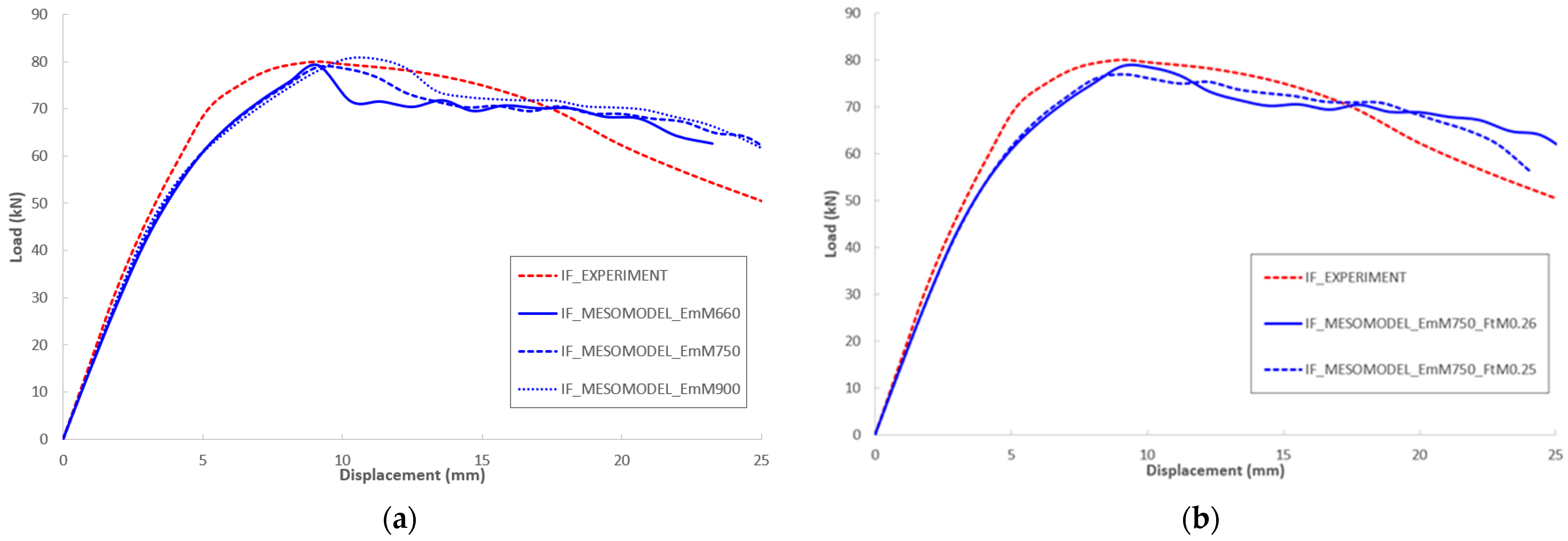Buildings 13 00298 g007