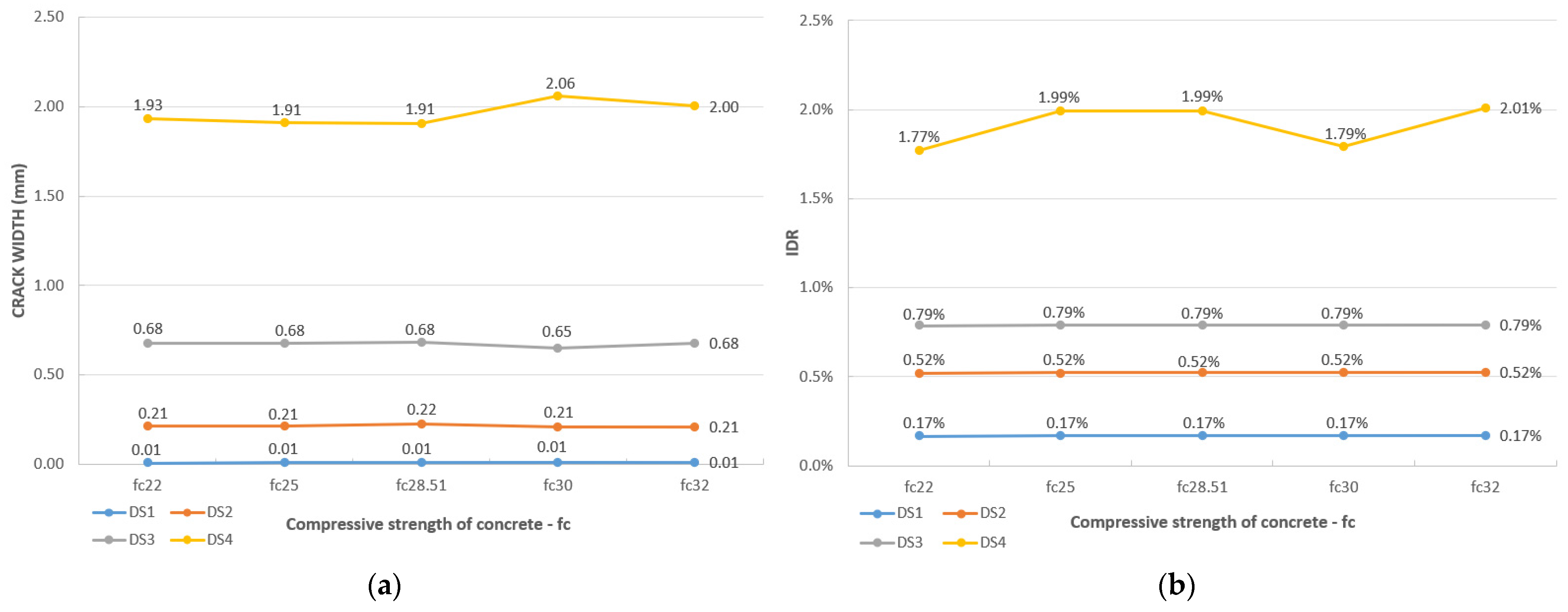 Buildings 13 00298 g012