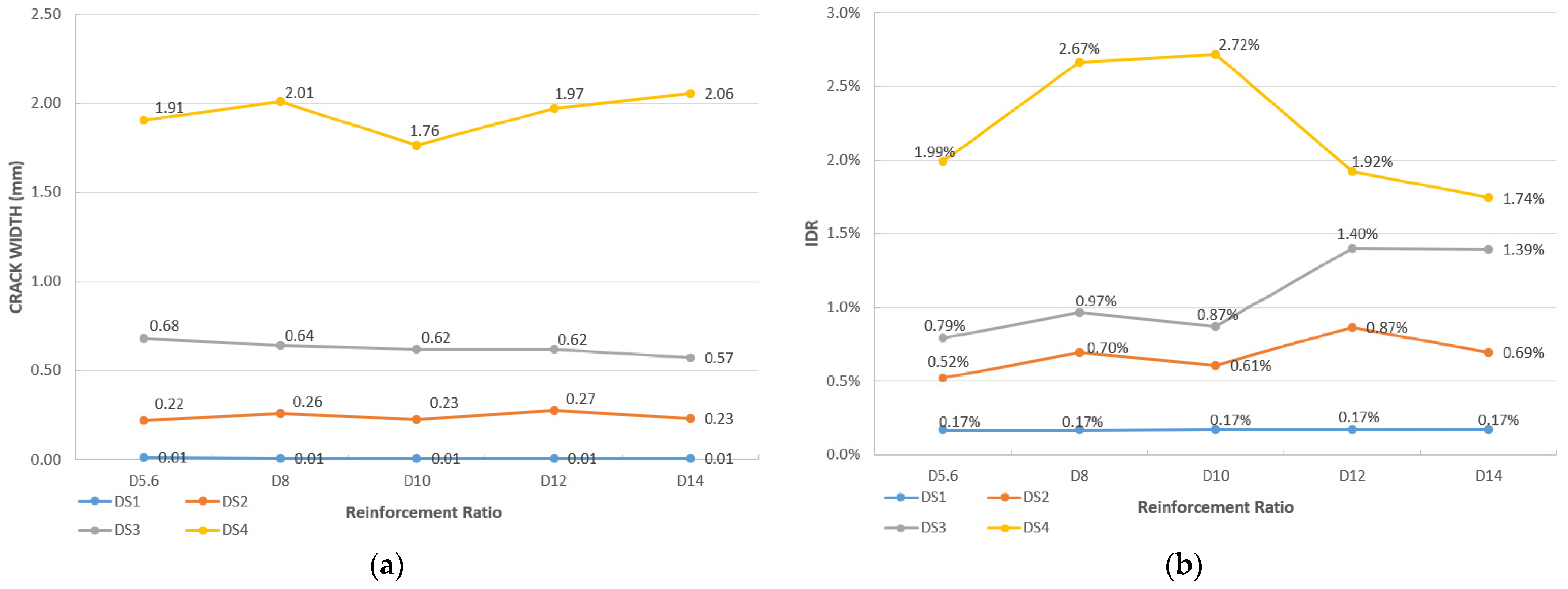 Buildings 13 00298 g013