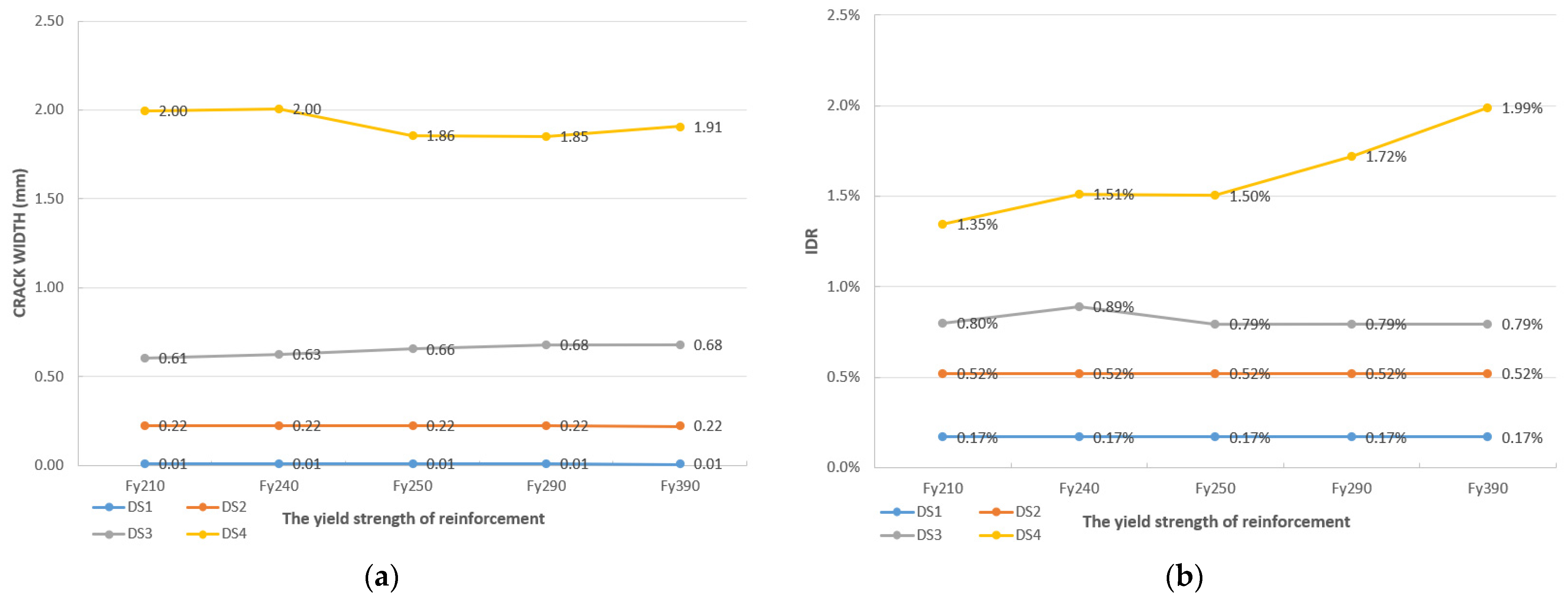 Buildings 13 00298 g014
