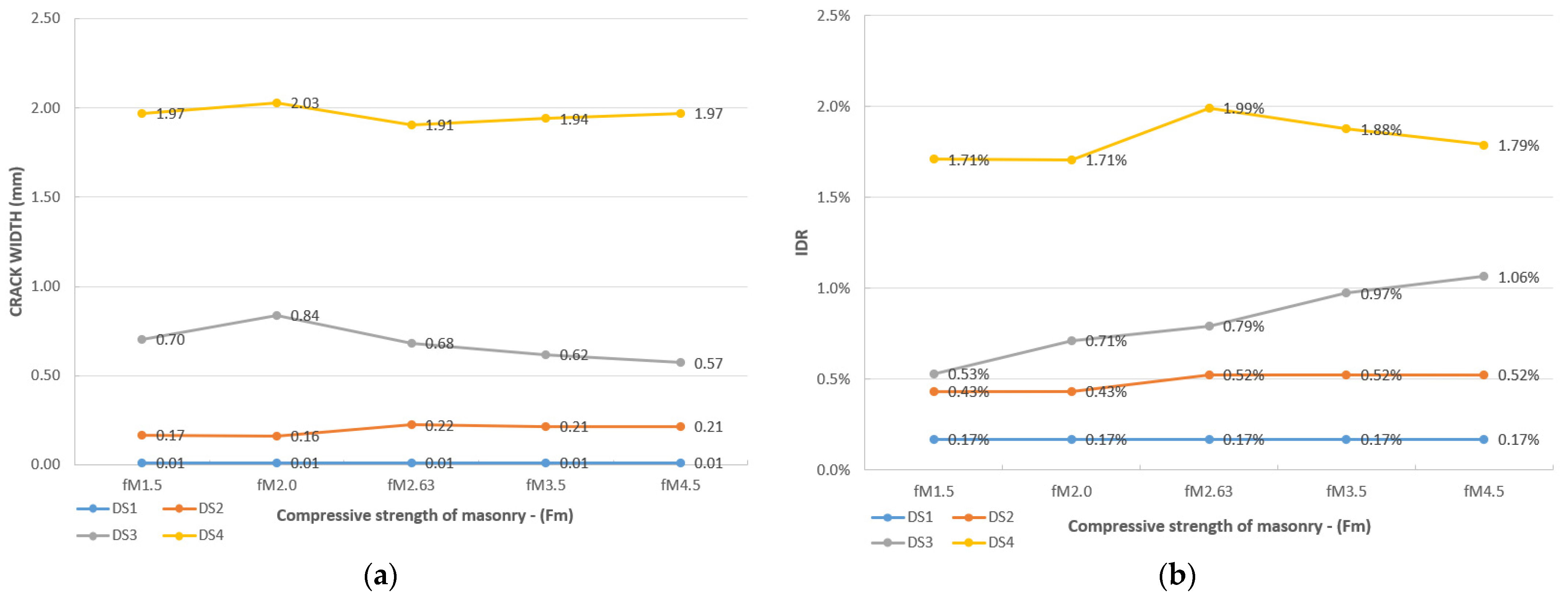 Buildings 13 00298 g015