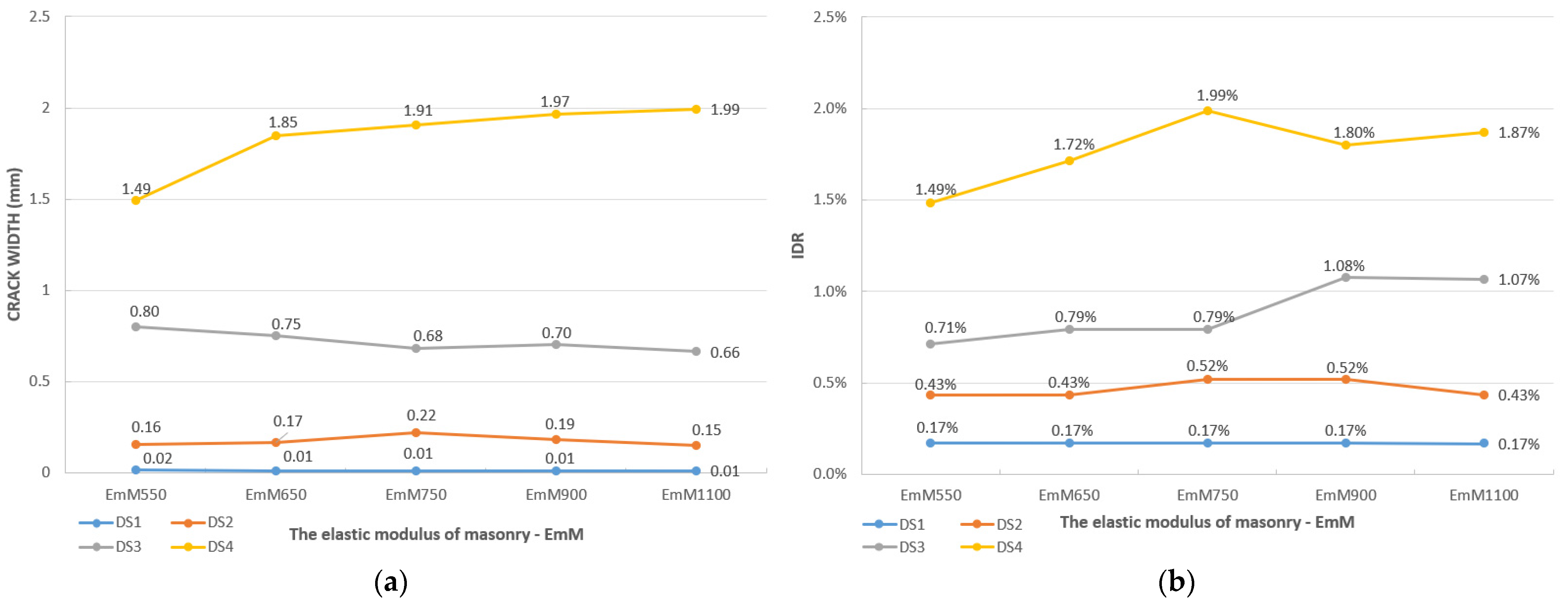 Buildings 13 00298 g016