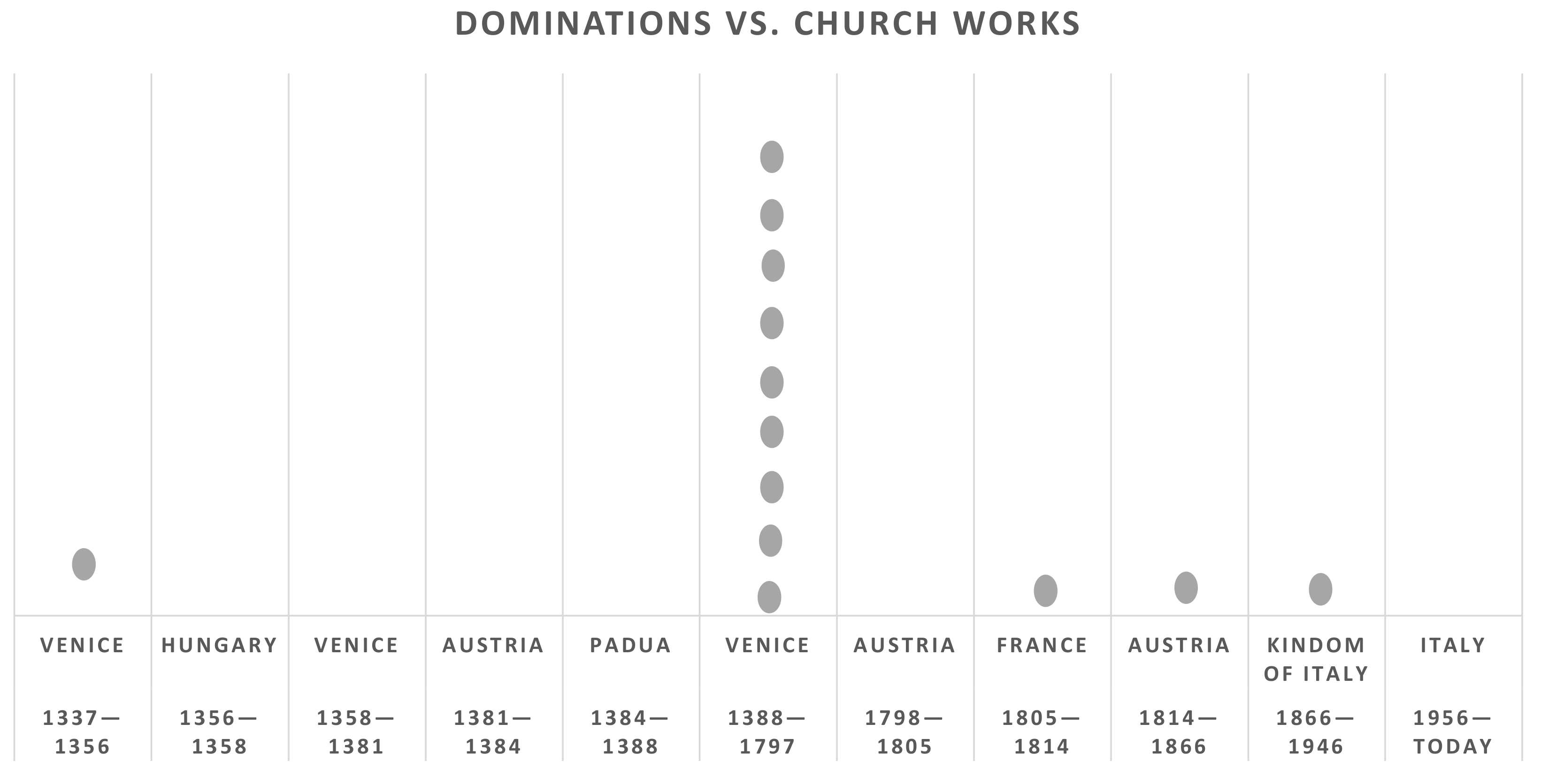 Buildings 13 00299 g010