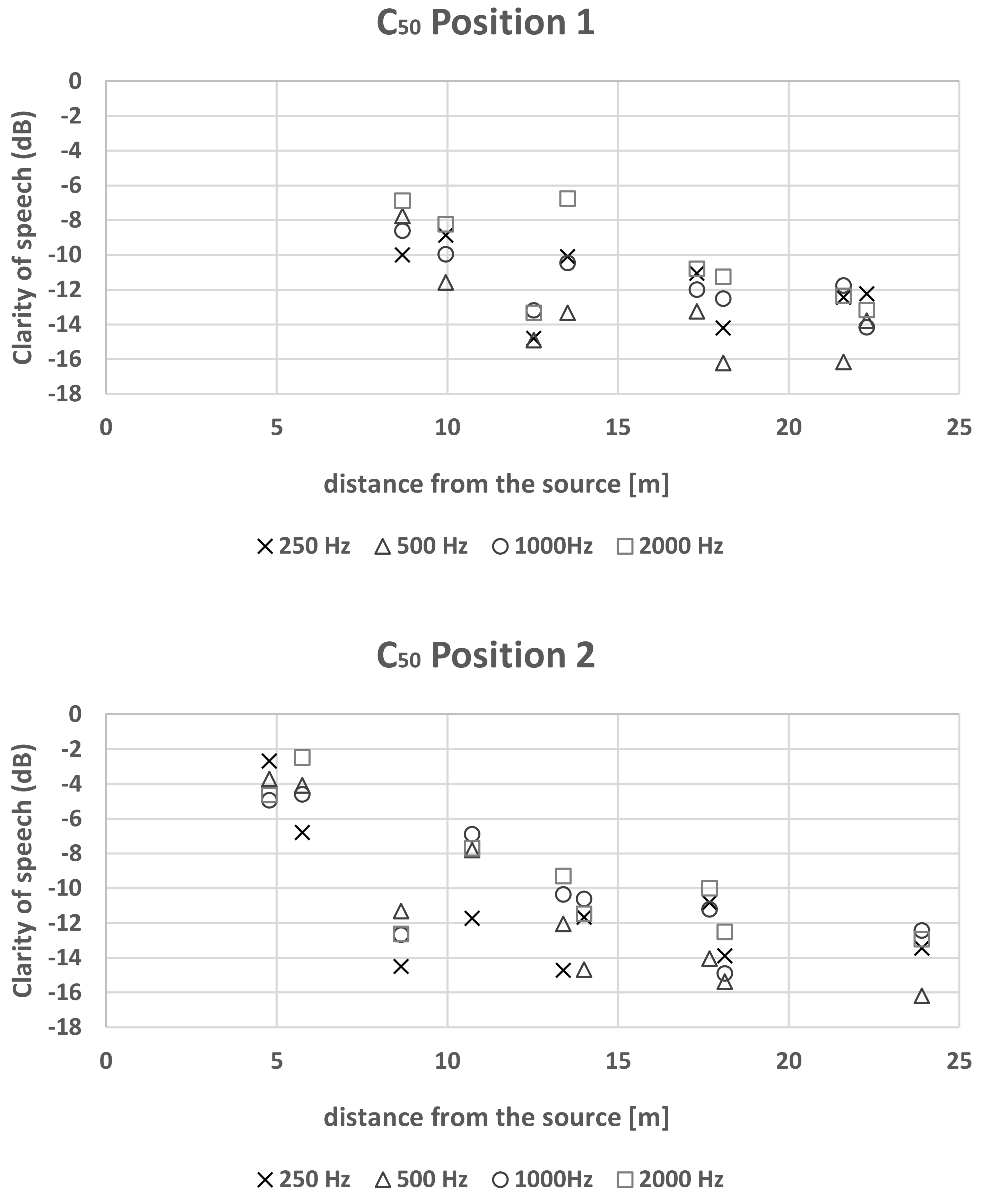 Buildings 13 00299 g013