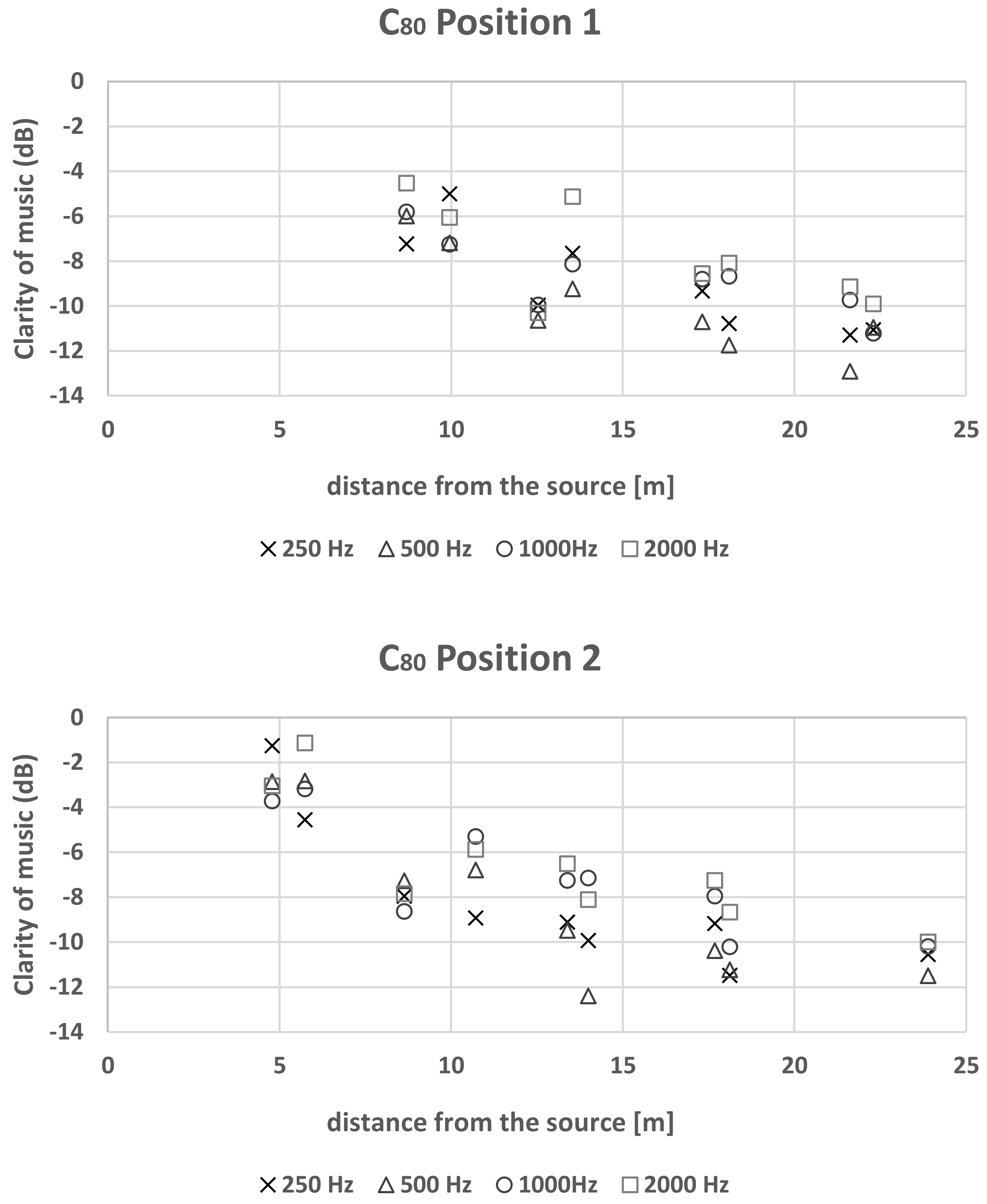 Buildings 13 00299 g014