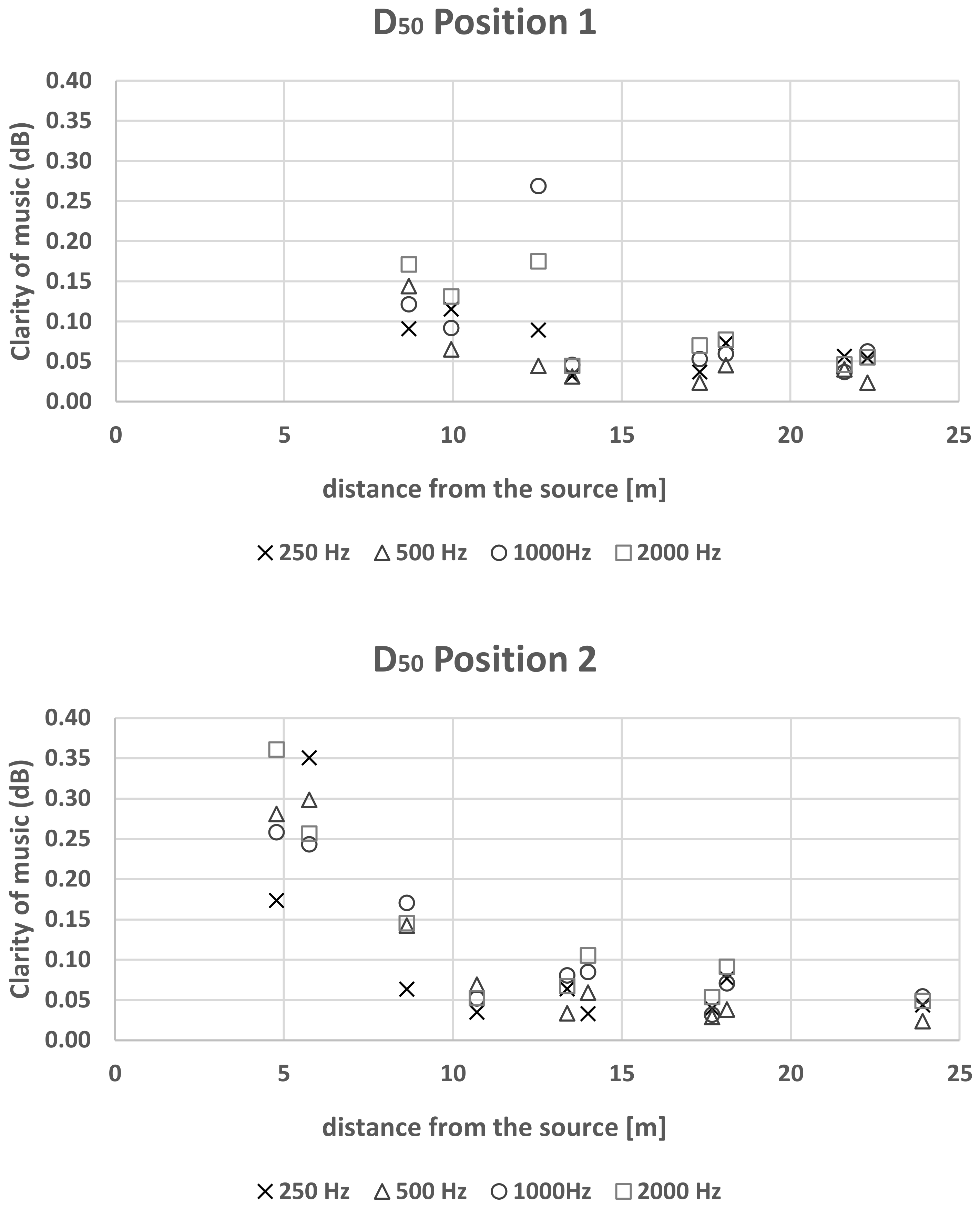 Buildings 13 00299 g015