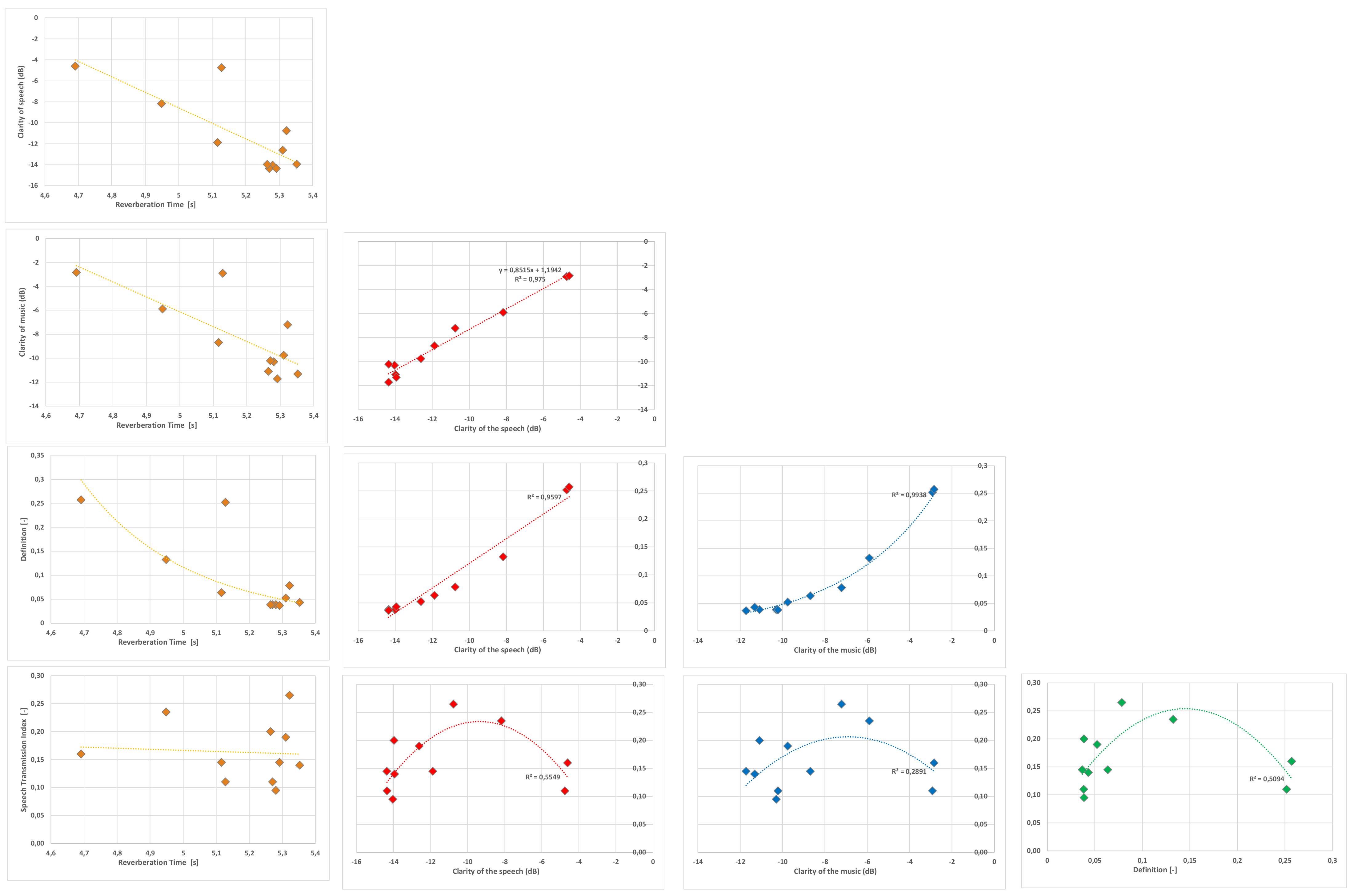 Buildings 13 00299 g016
