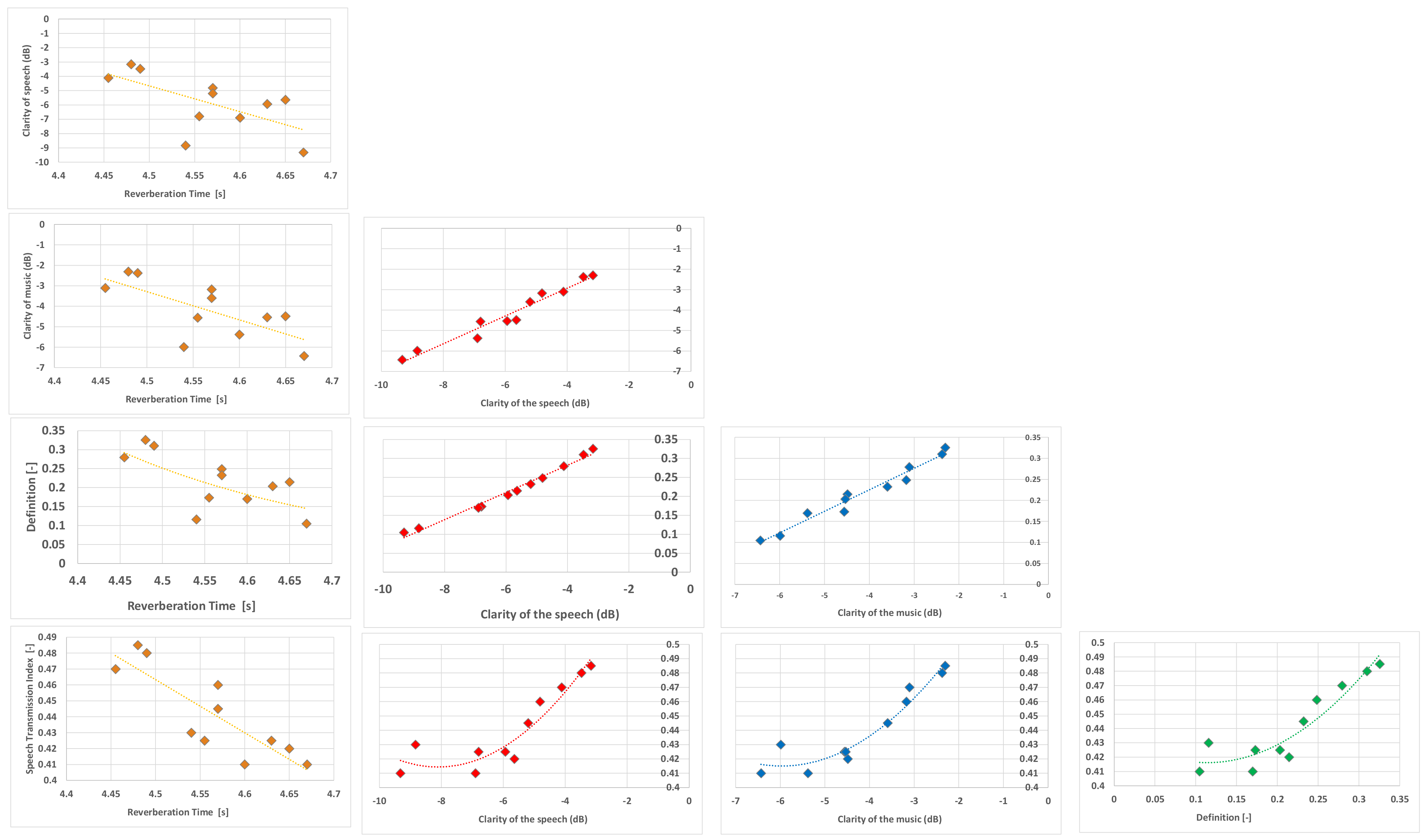 Buildings 13 00299 g018