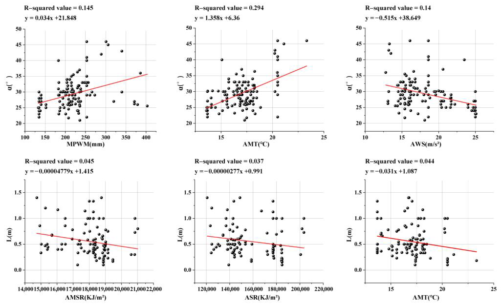 Buildings 13 00300 g004 Buildings 13 00300 g004