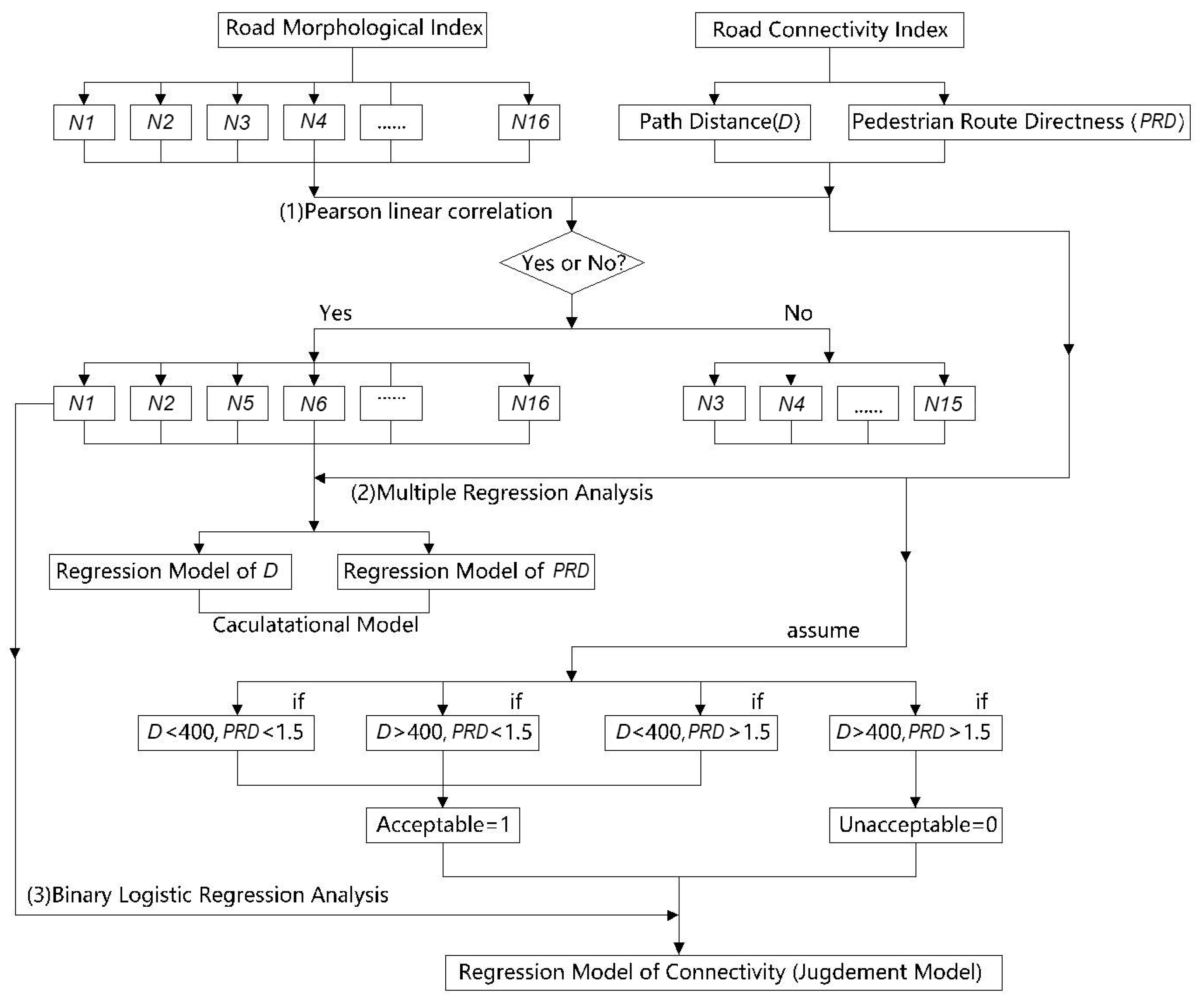 Buildings 13 00301 g002
