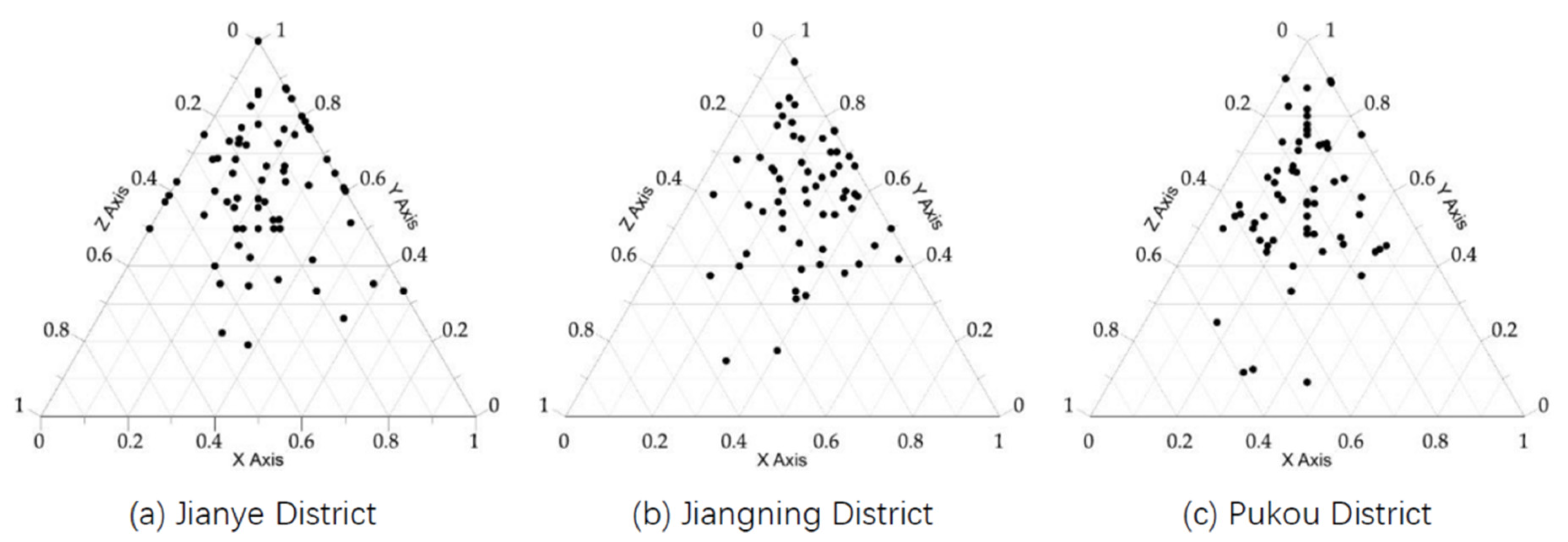 Buildings 13 00301 g009