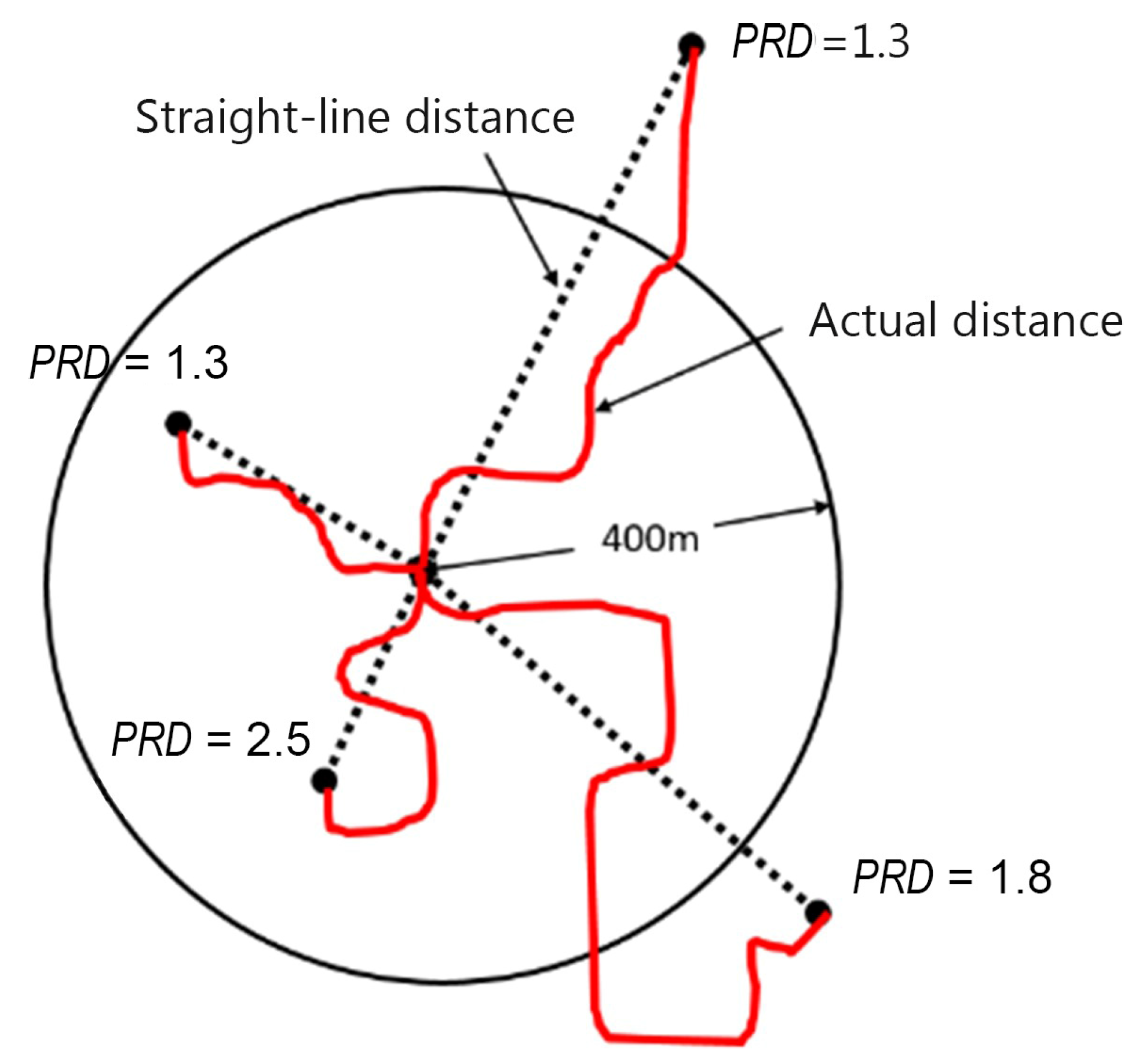 Buildings 13 00301 g012
