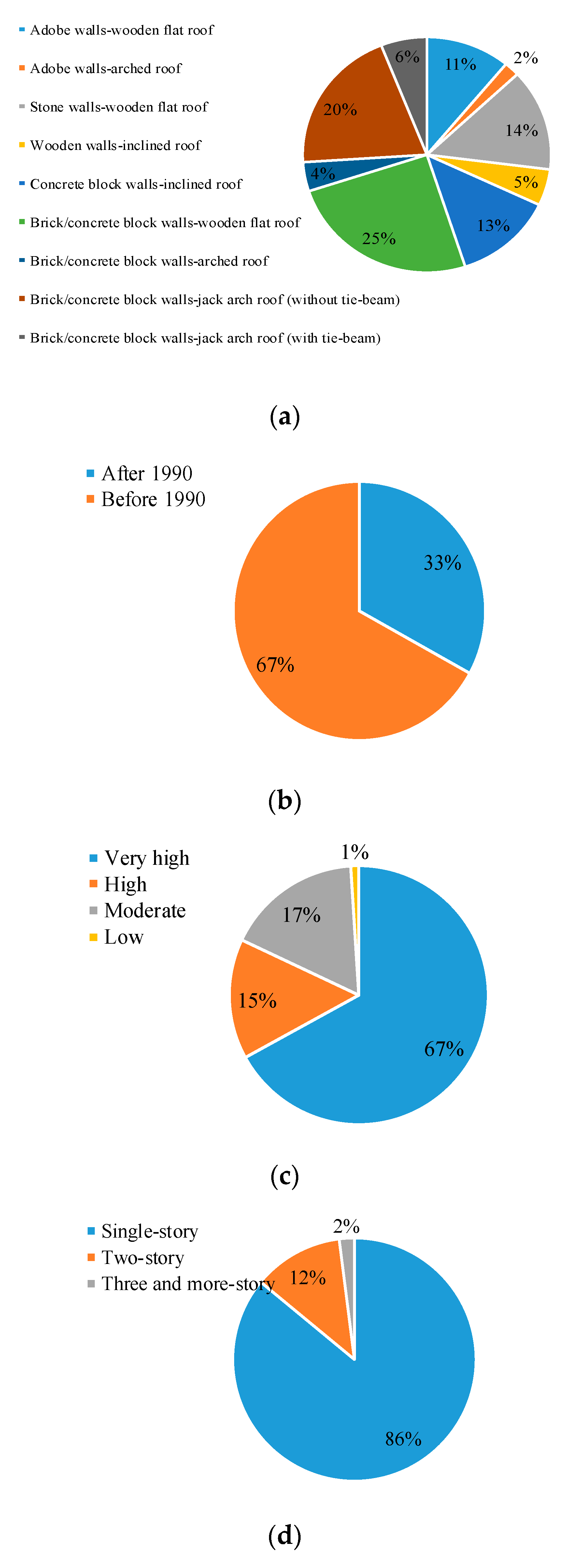 Buildings 13 00302 g001