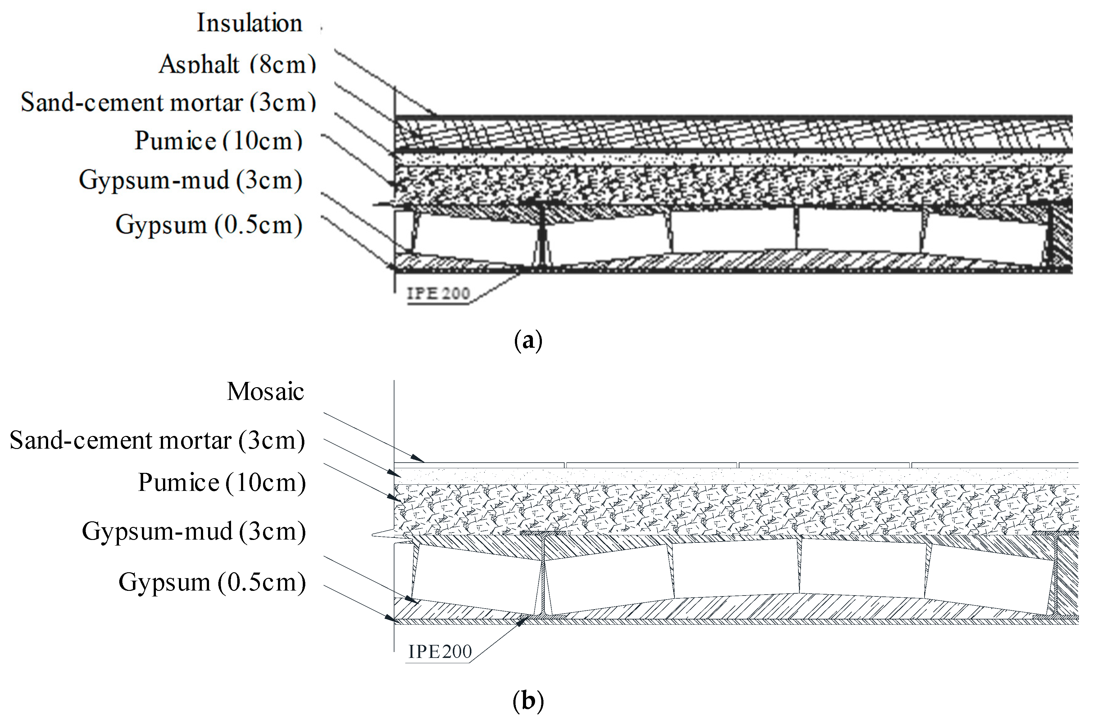 Buildings 13 00302 g005