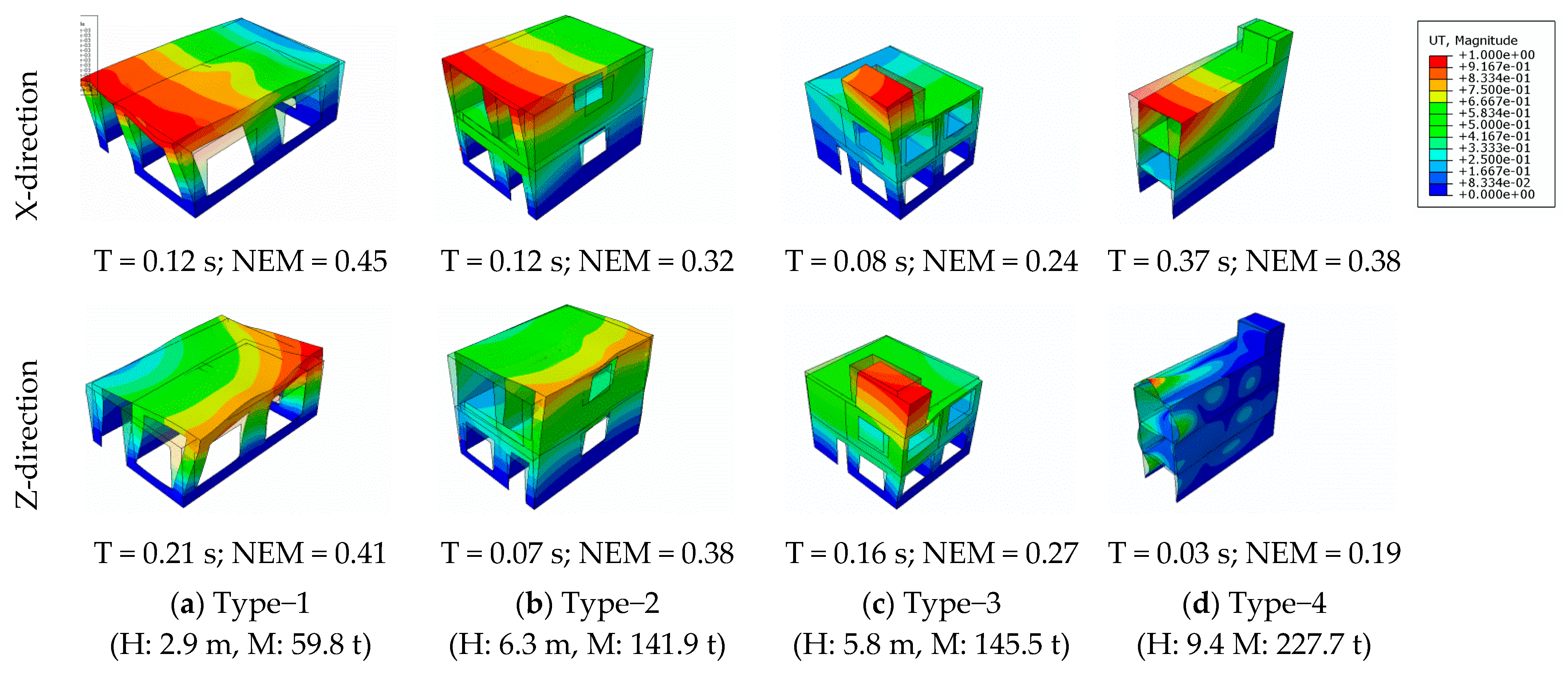 Buildings 13 00302 g007