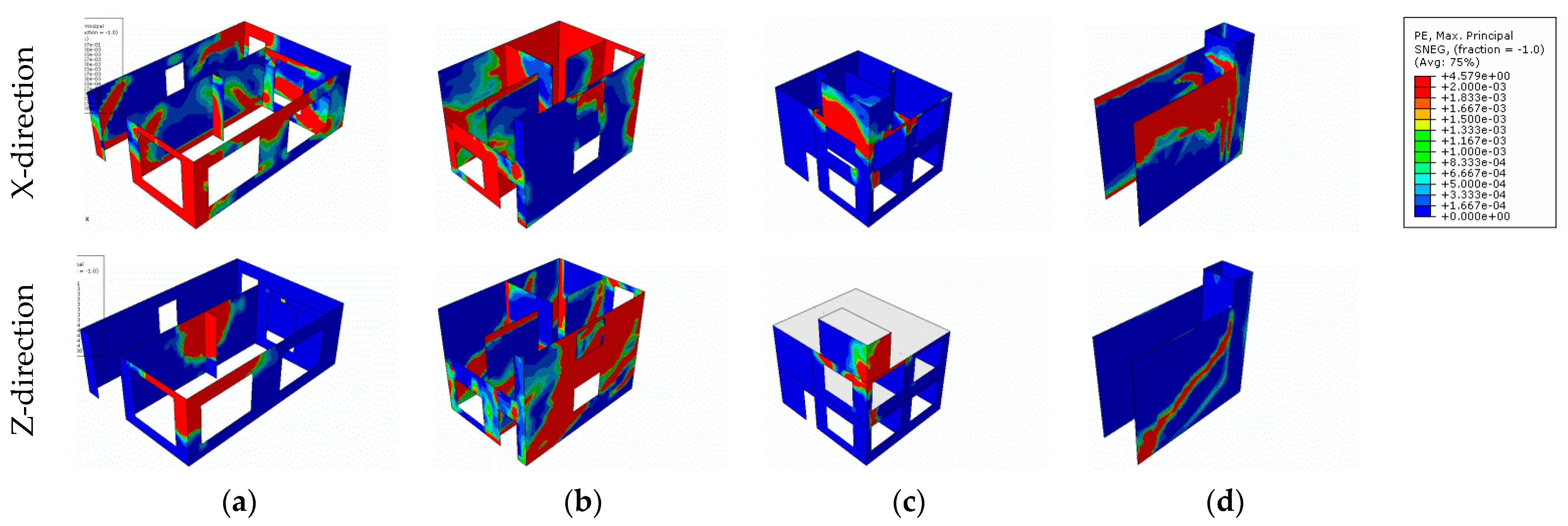 Buildings 13 00302 g009