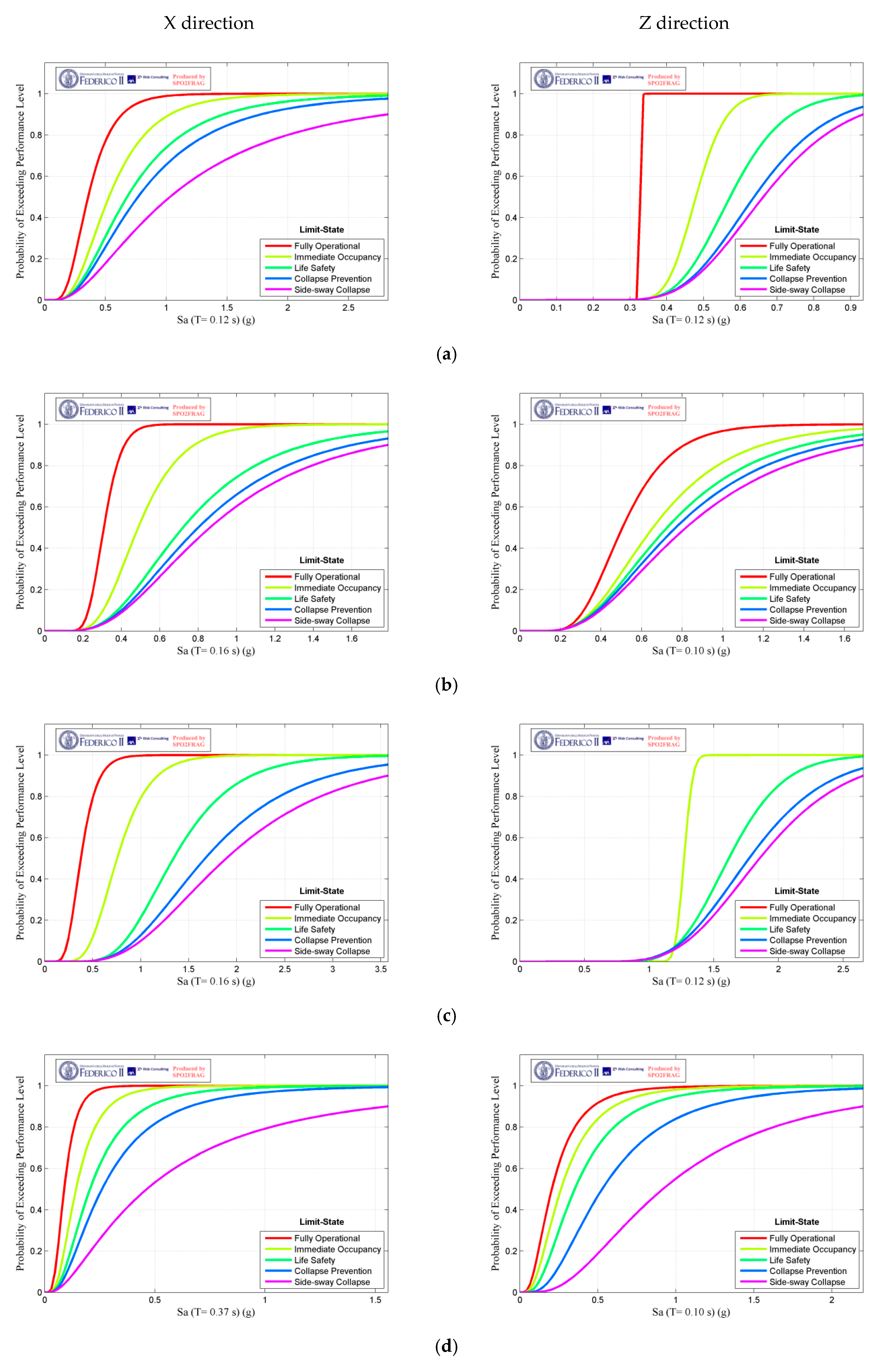 Buildings 13 00302 g010
