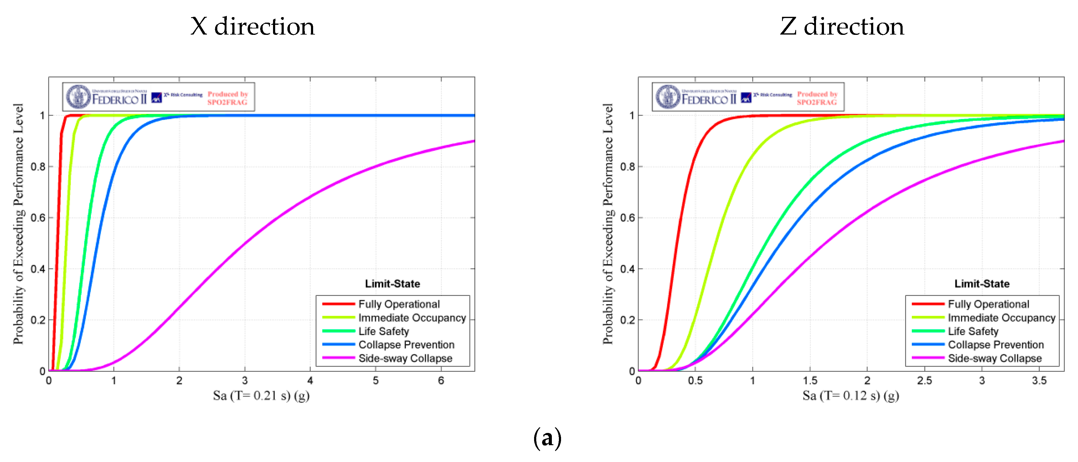 Buildings 13 00302 g012a