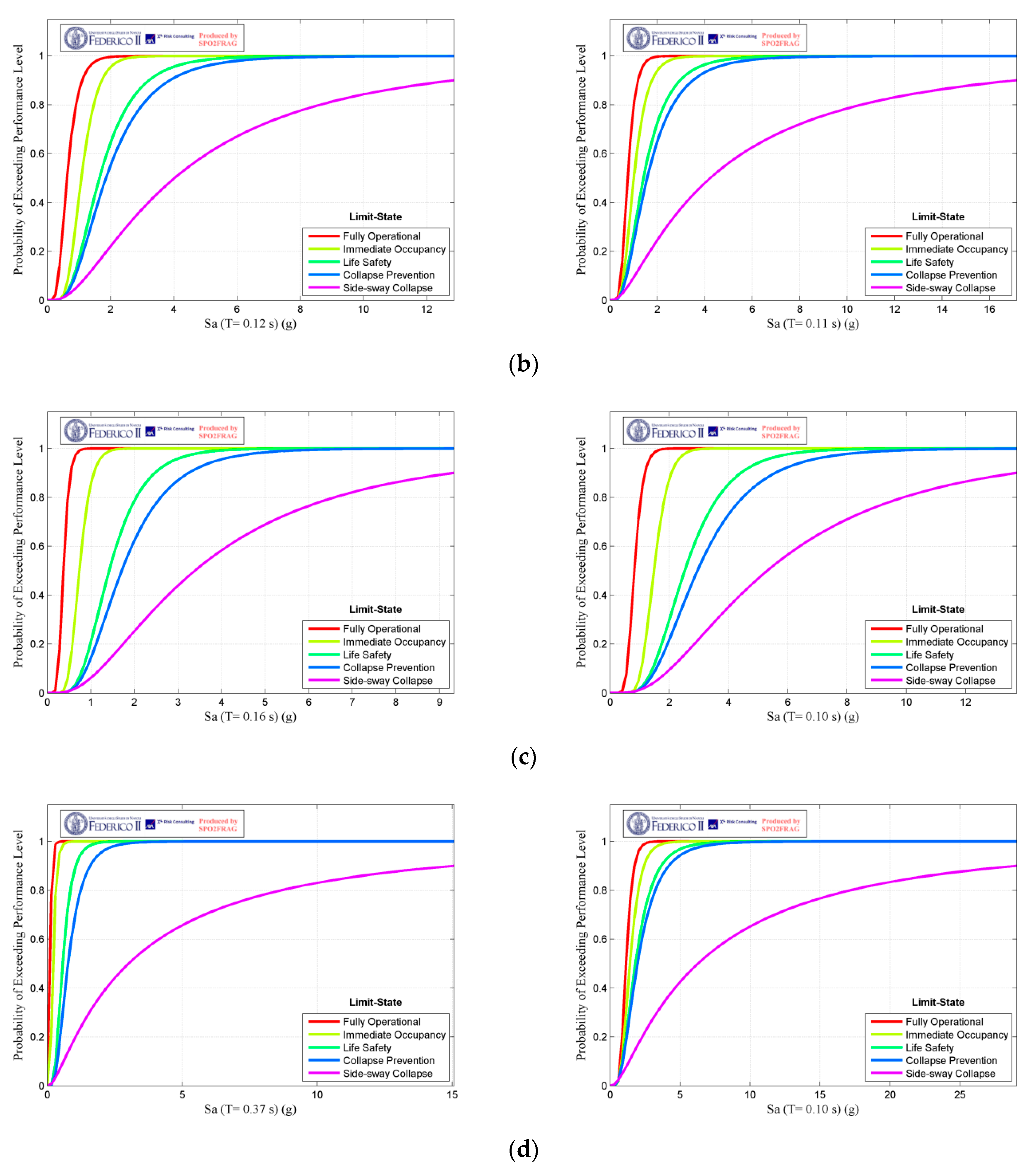 Buildings 13 00302 g012b
