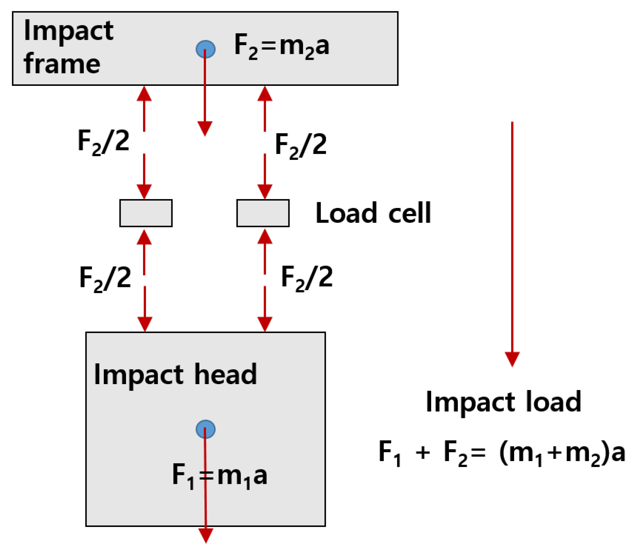 Buildings 13 00303 g005 Buildings 13 00303 g005