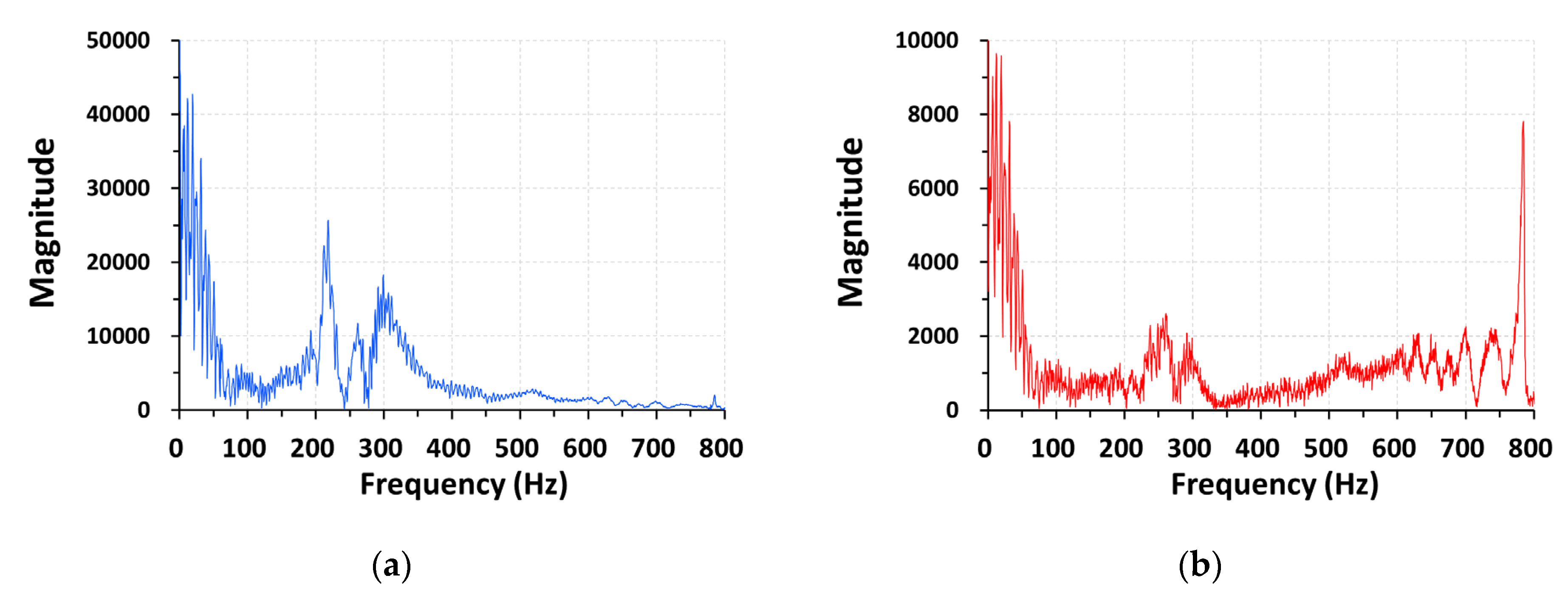 Buildings 13 00303 g008 Buildings 13 00303 g008