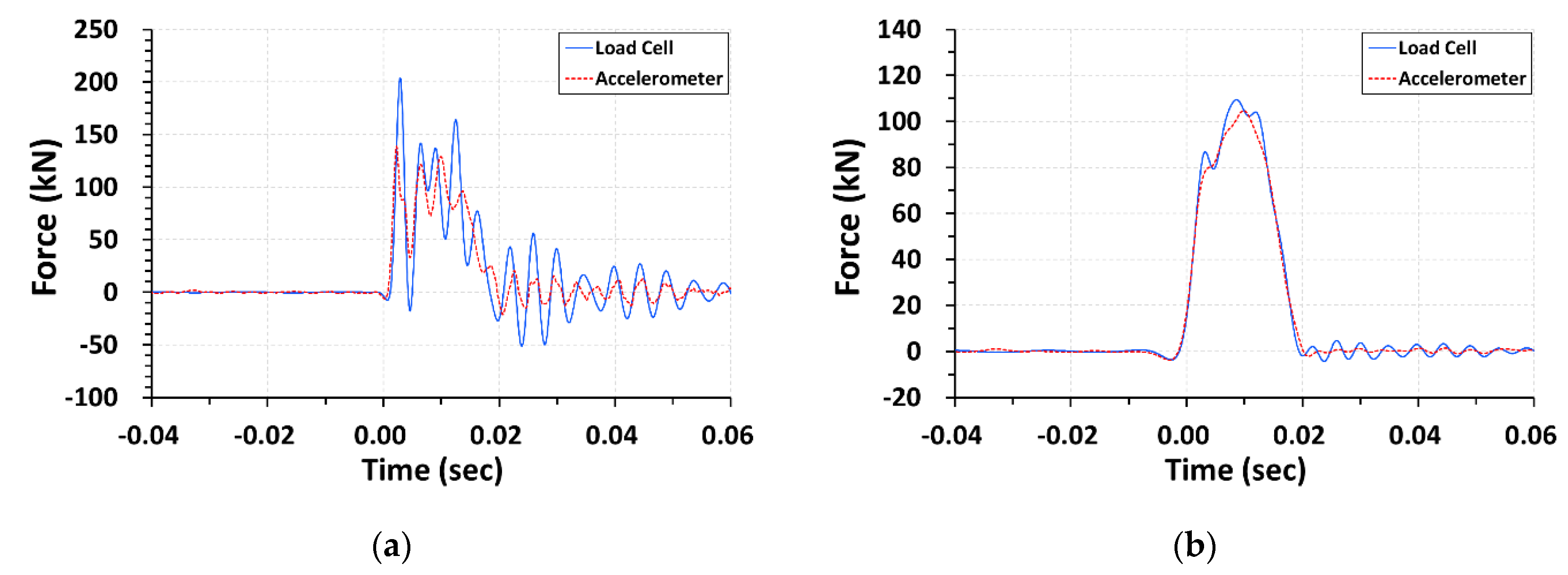 Buildings 13 00303 g009 Buildings 13 00303 g009