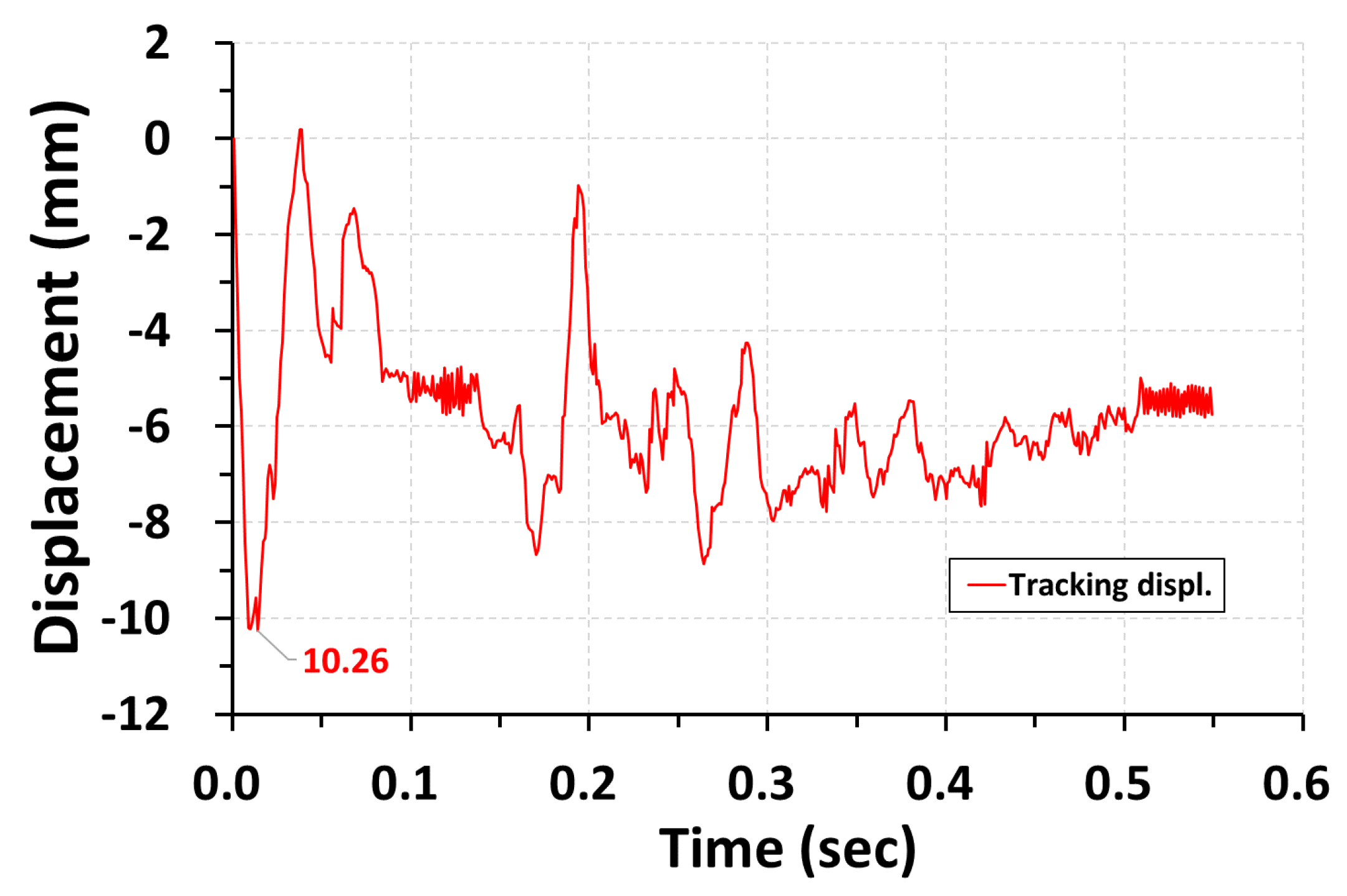 Buildings 13 00303 g012 Buildings 13 00303 g012