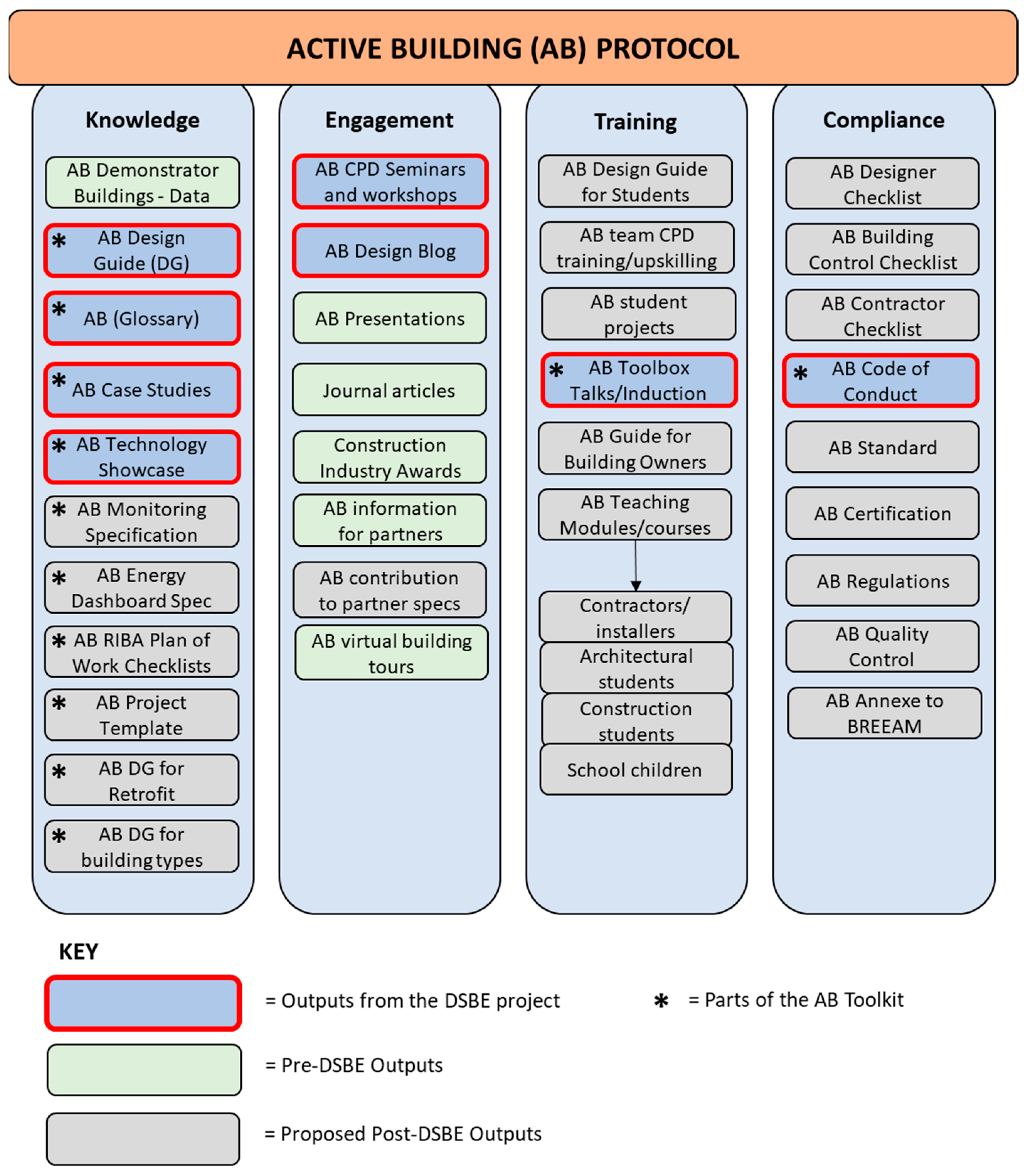 Buildings 13 00304 g001