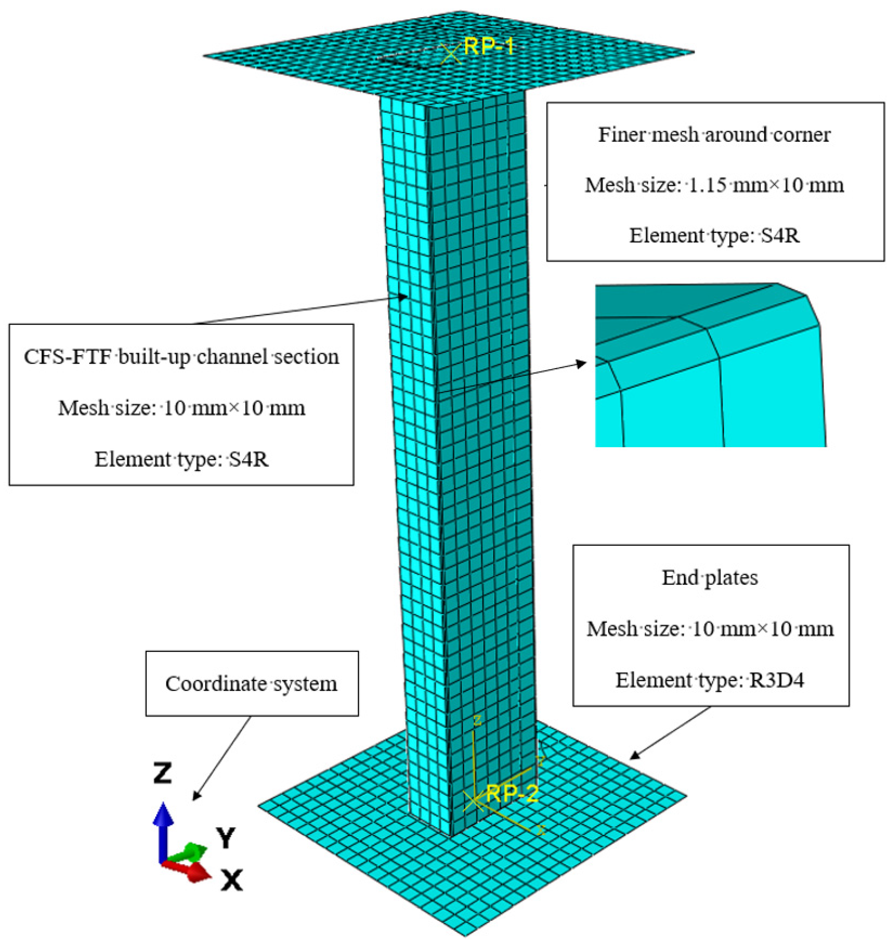 Buildings 13 00305 g002