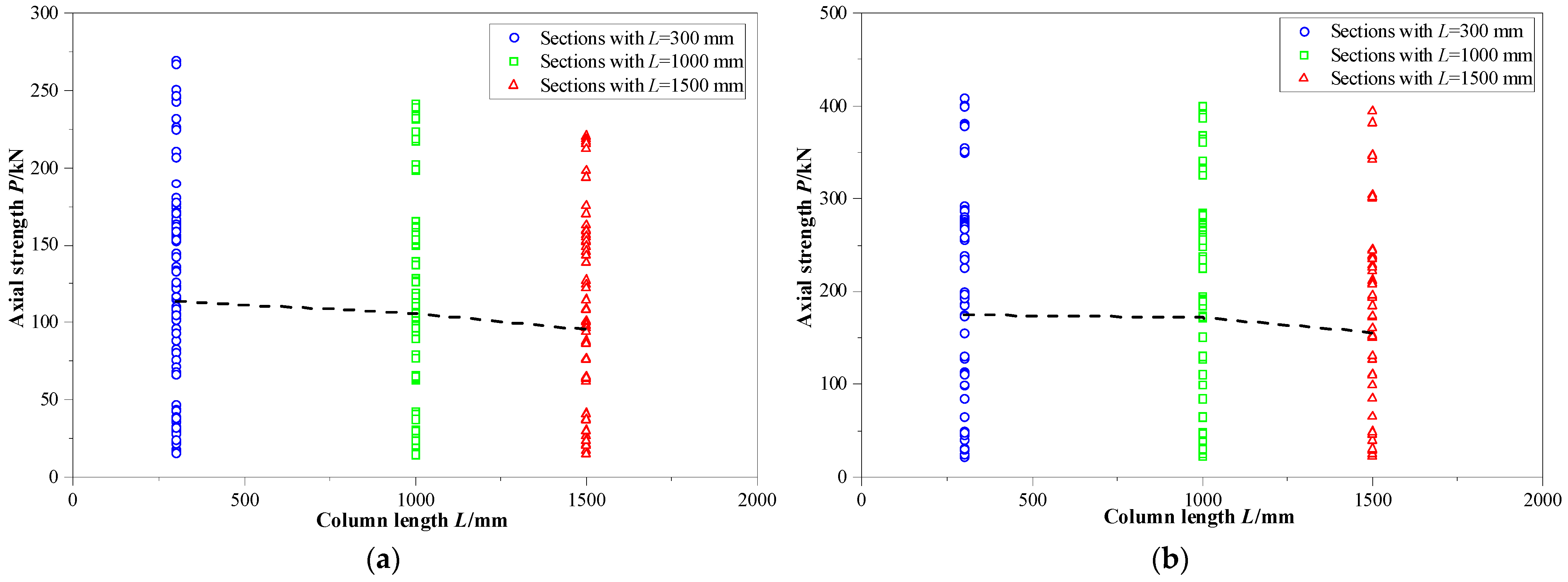 Buildings 13 00305 g007