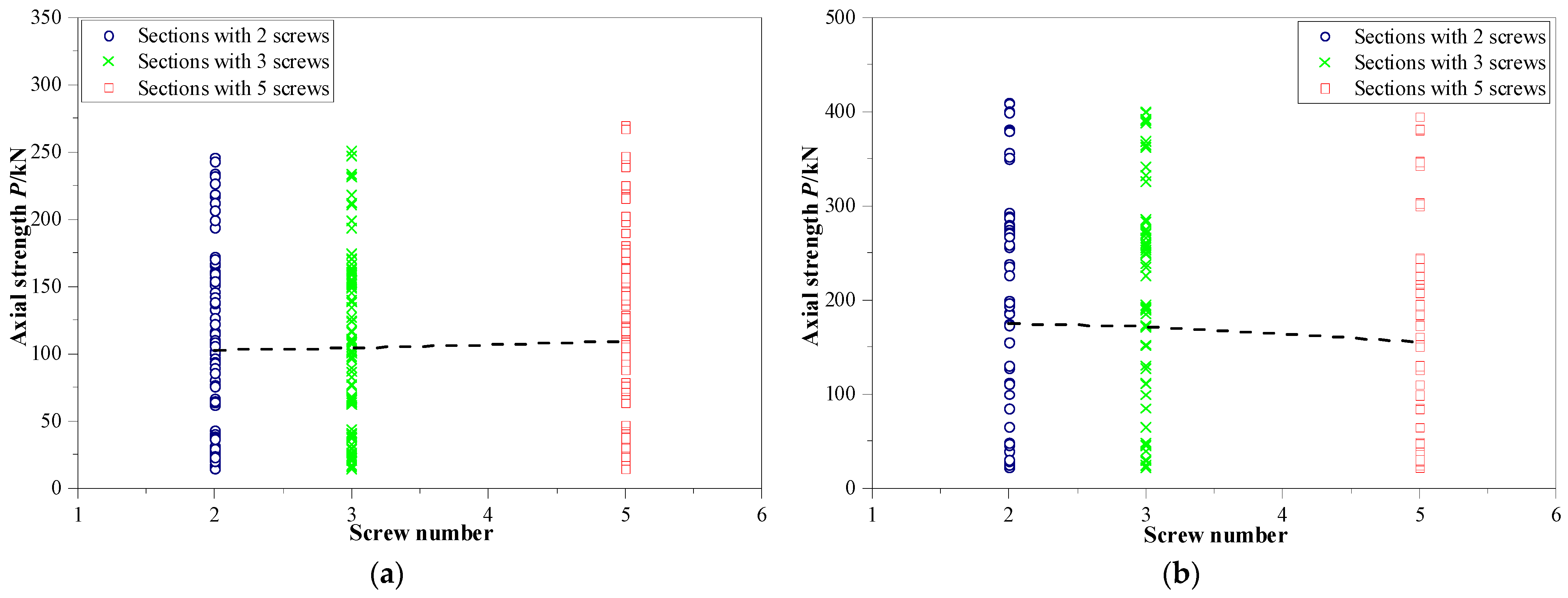 Buildings 13 00305 g008