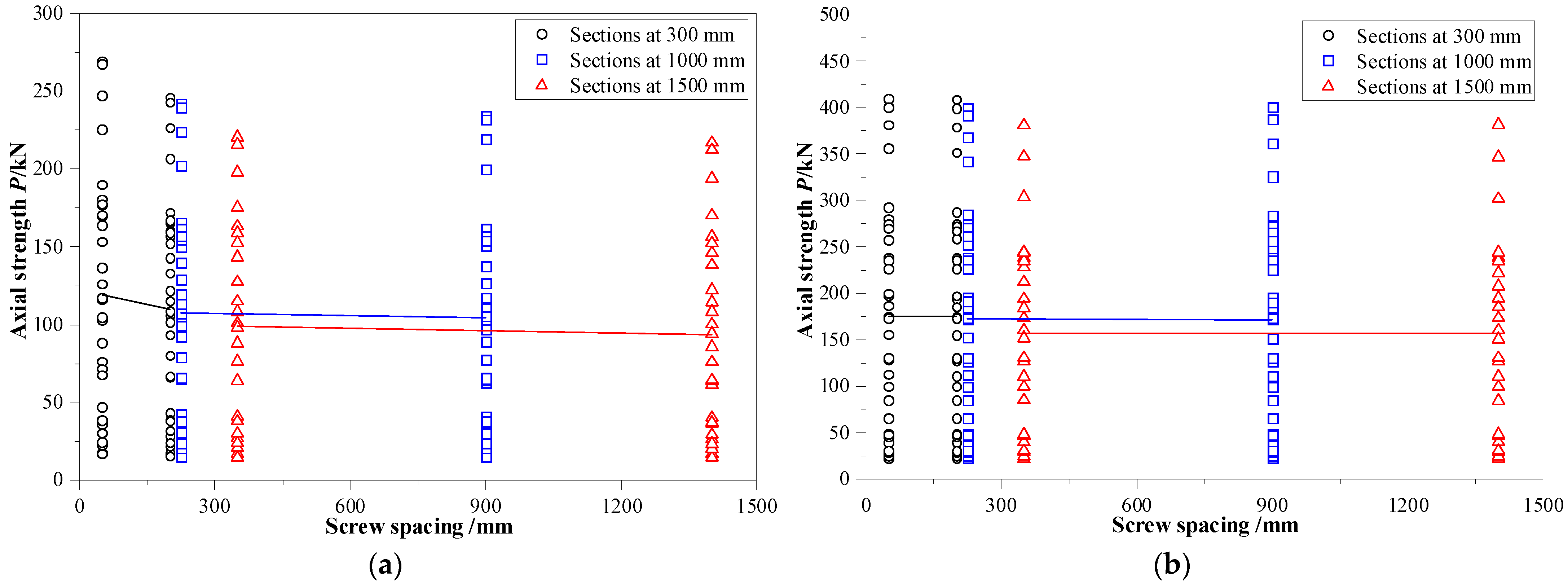 Buildings 13 00305 g009