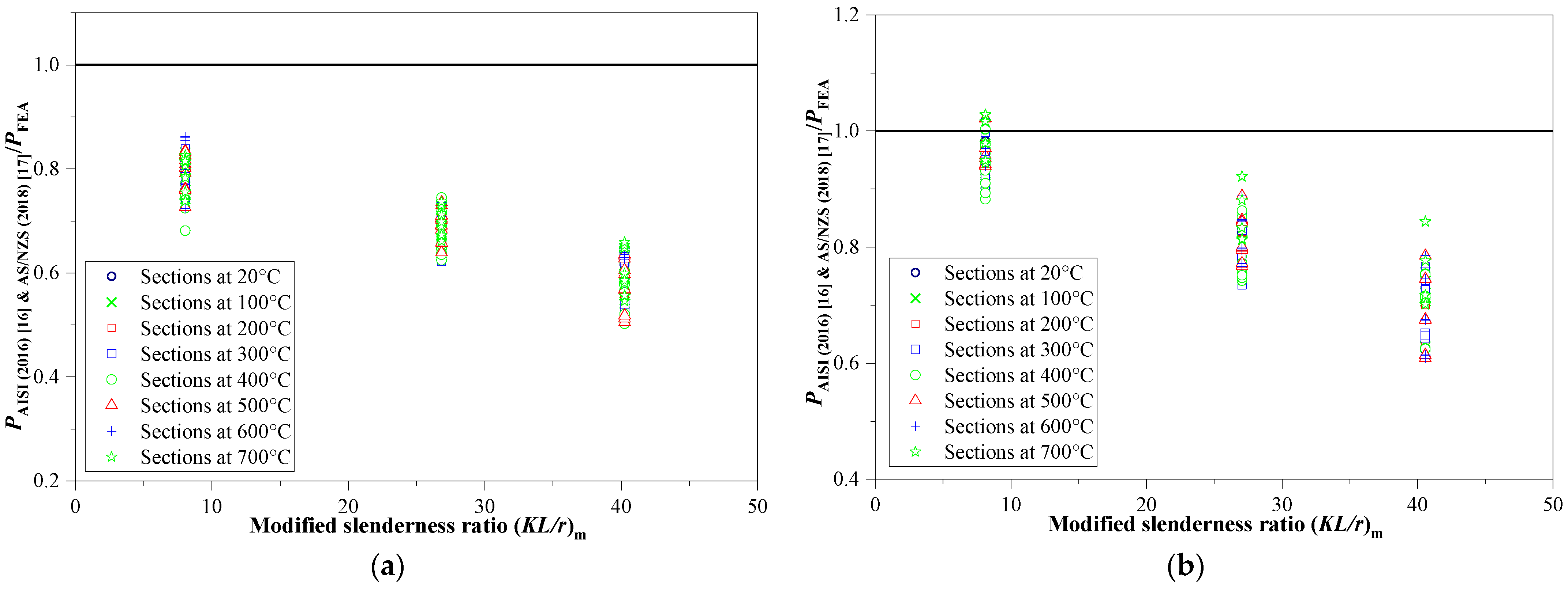 Buildings 13 00305 g012