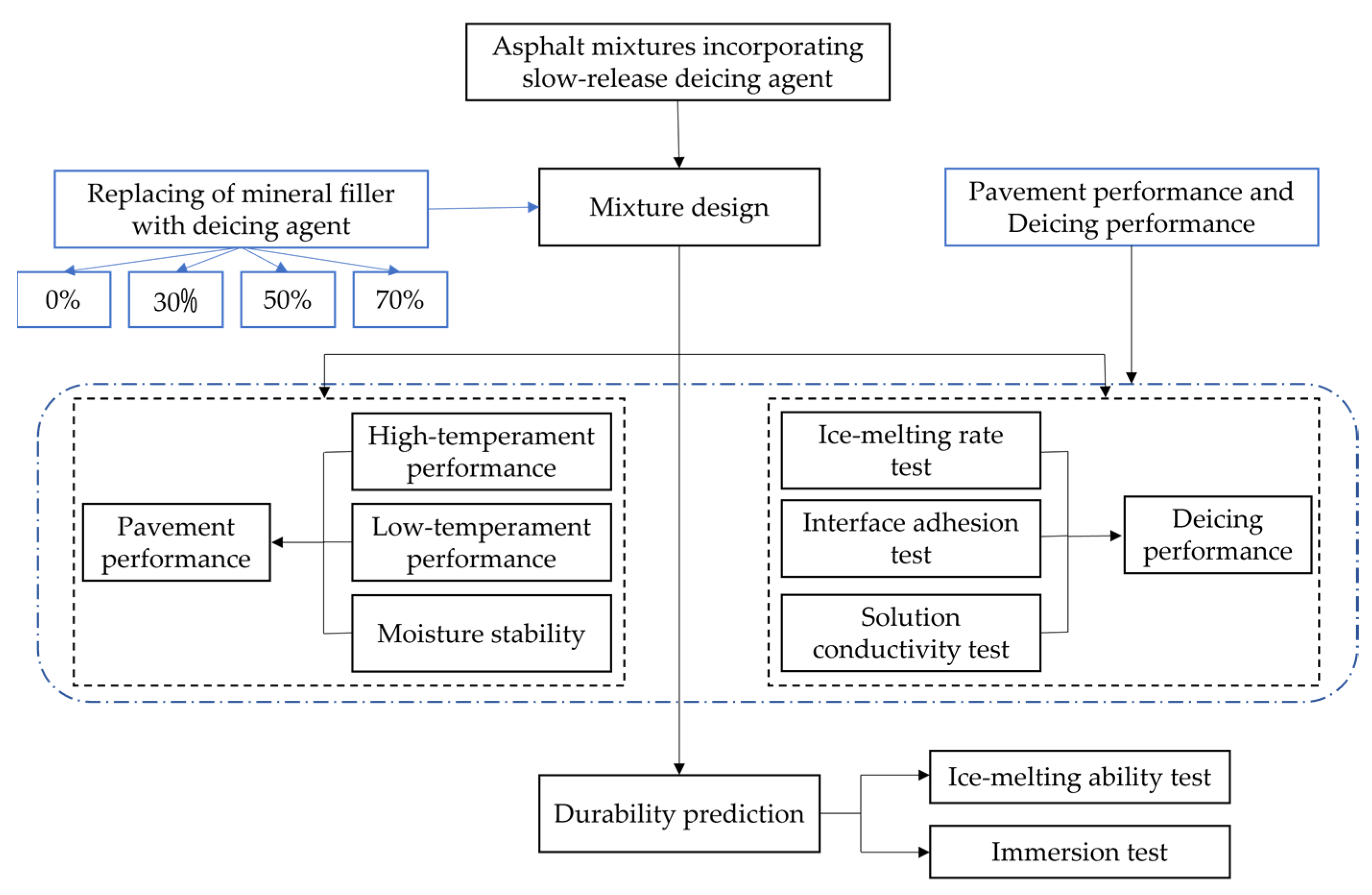 Buildings 13 00306 g001