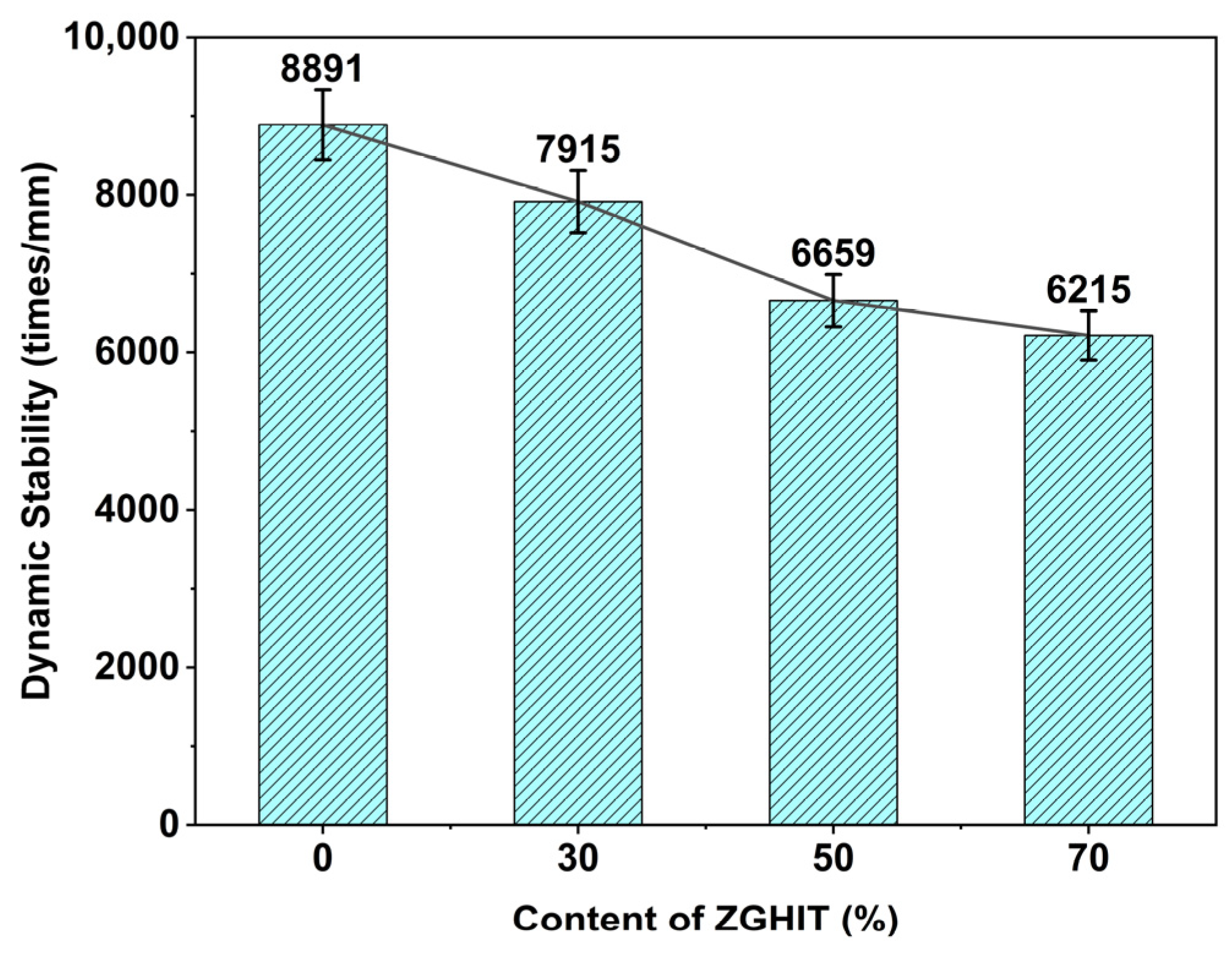 Buildings 13 00306 g006